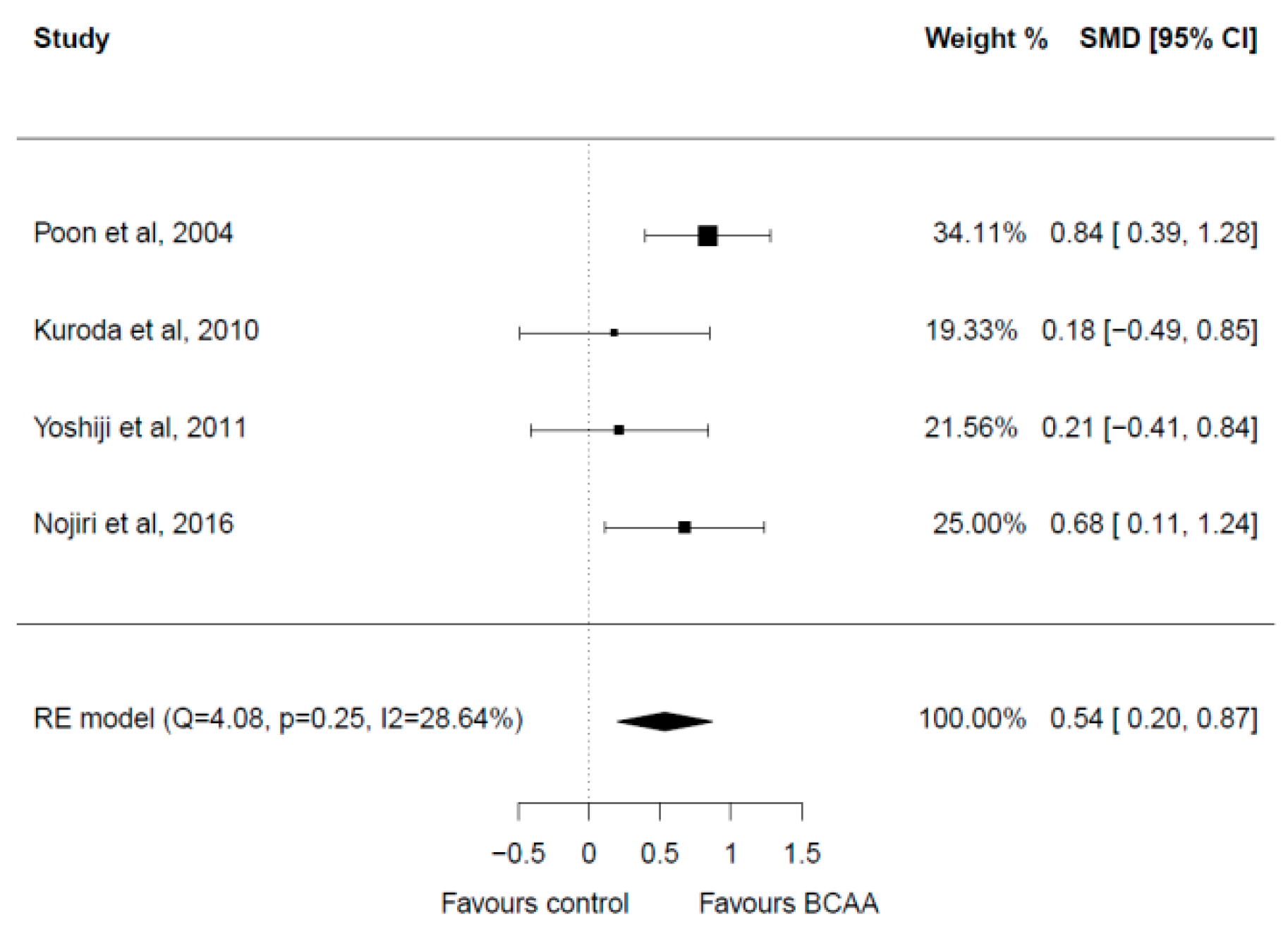 Cancers 15 00926 g005