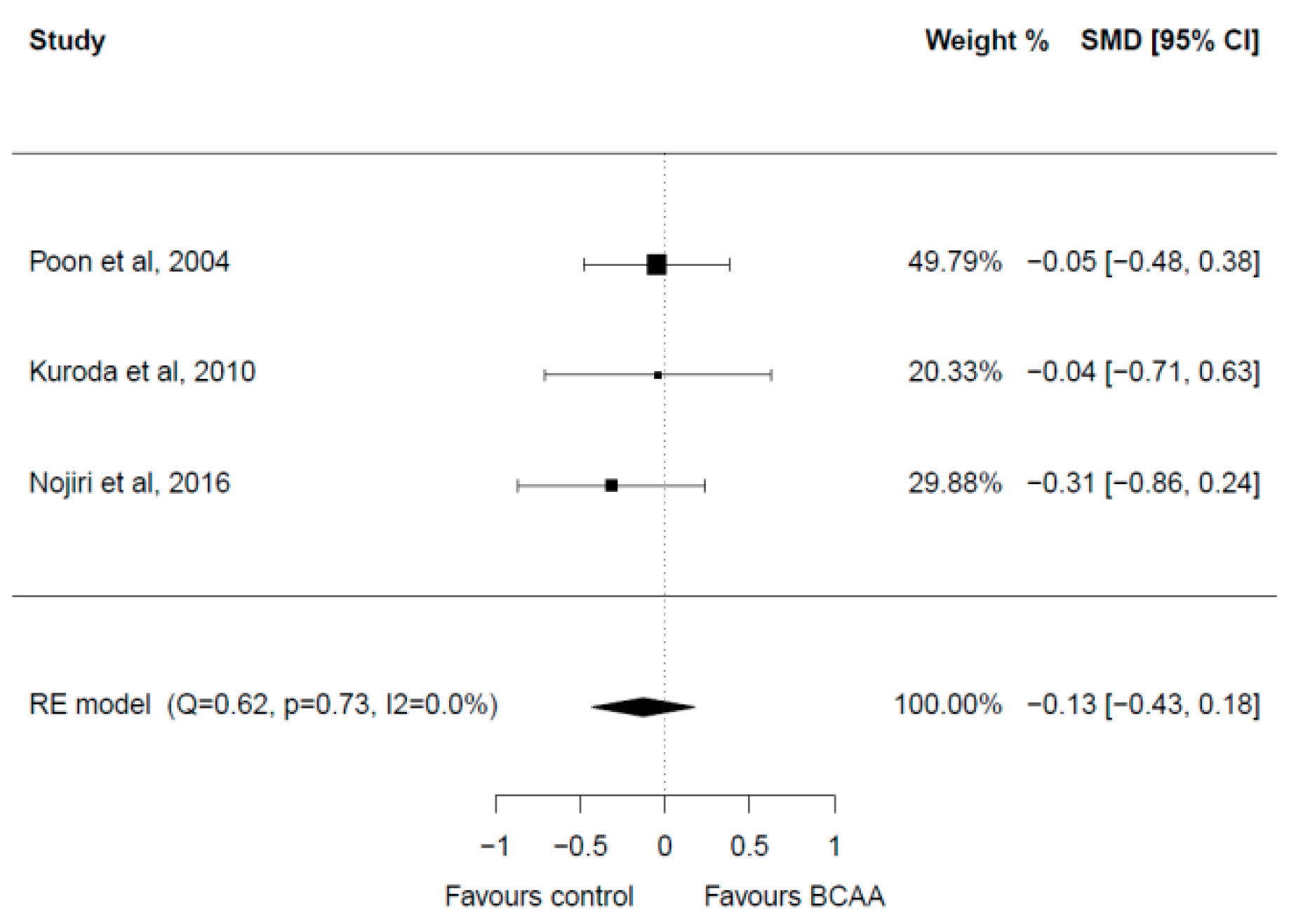 Cancers 15 00926 g006