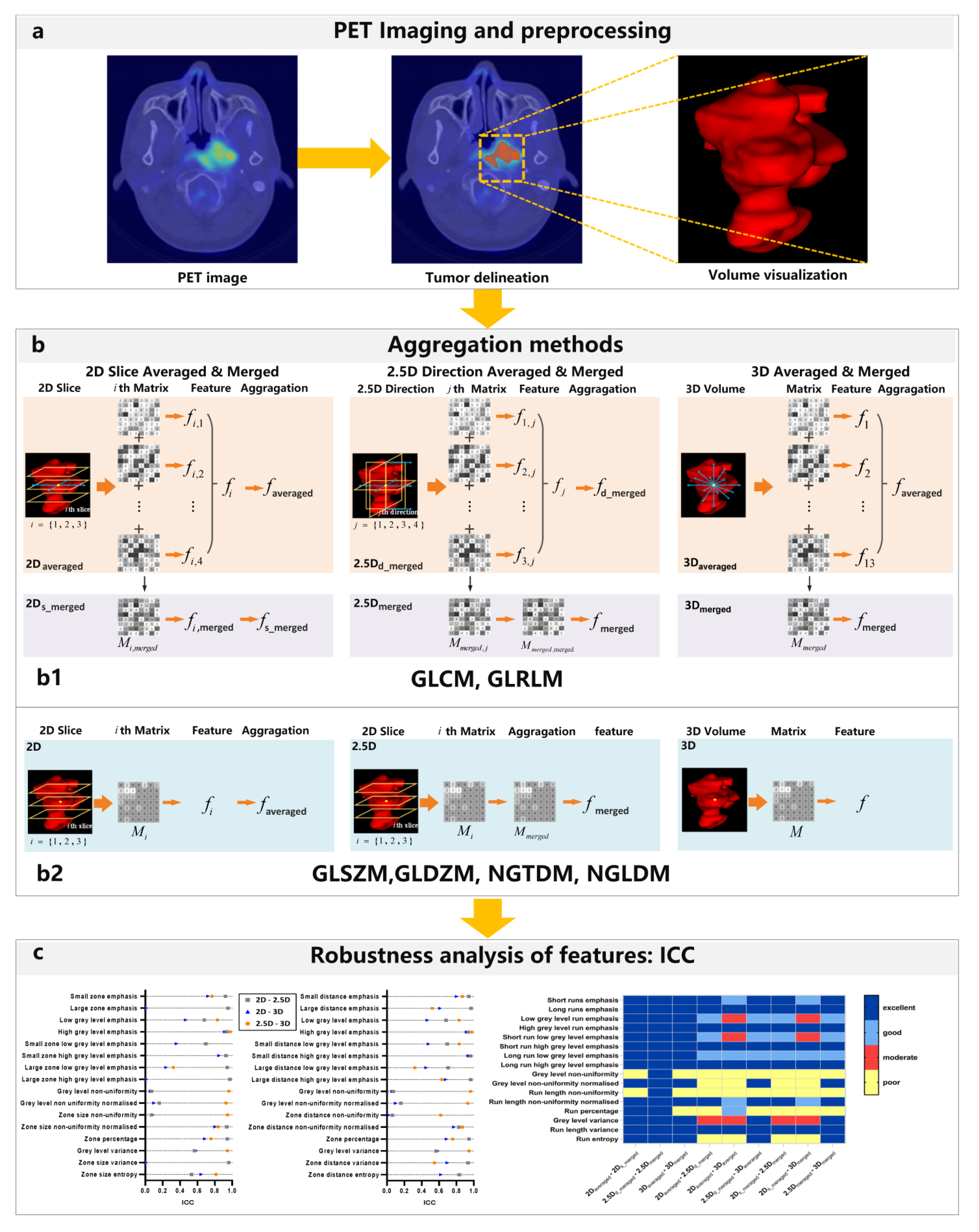 Cancers 15 00932 g001 Cancers 15 00932 g001