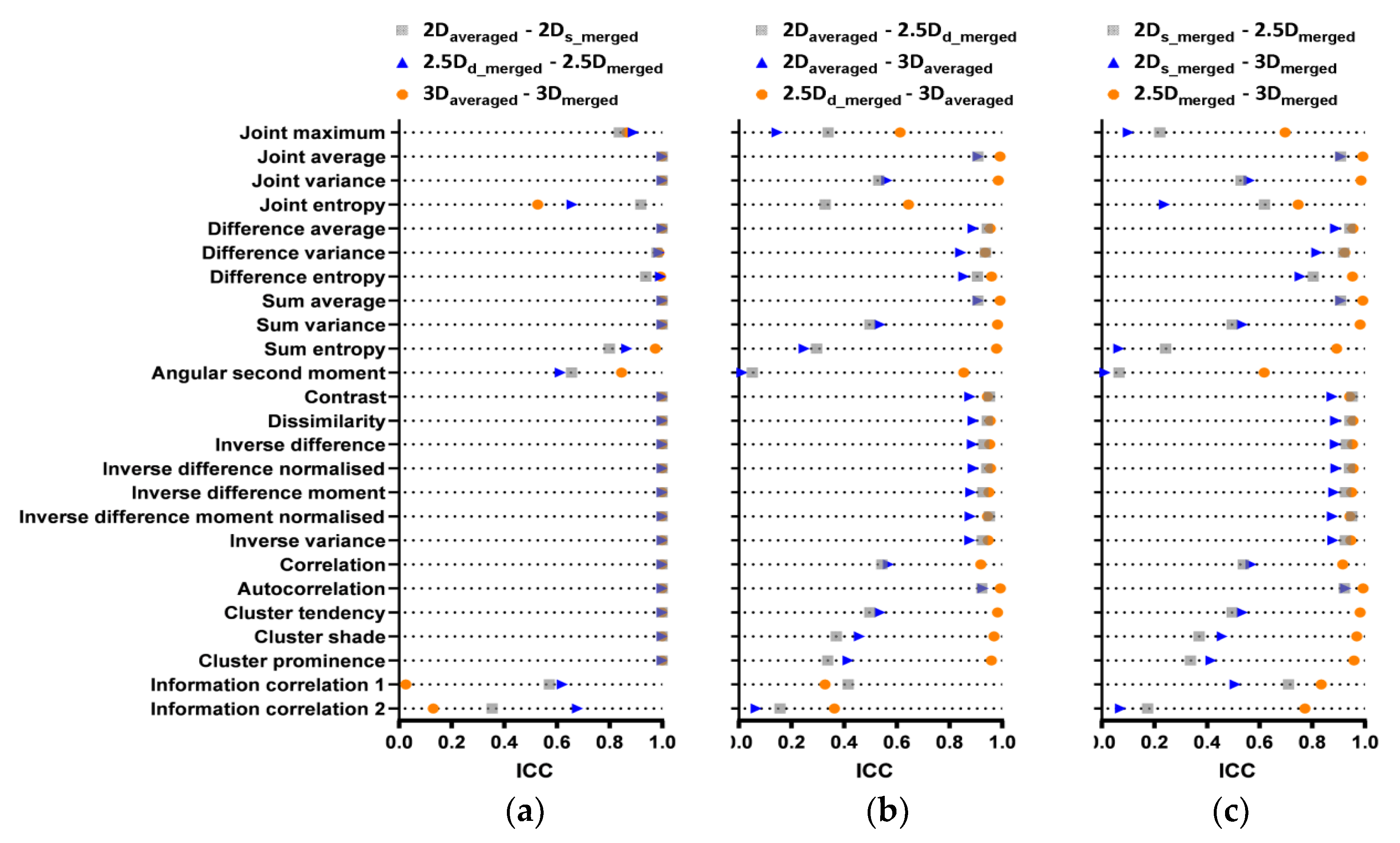 Cancers 15 00932 g002 Cancers 15 00932 g002