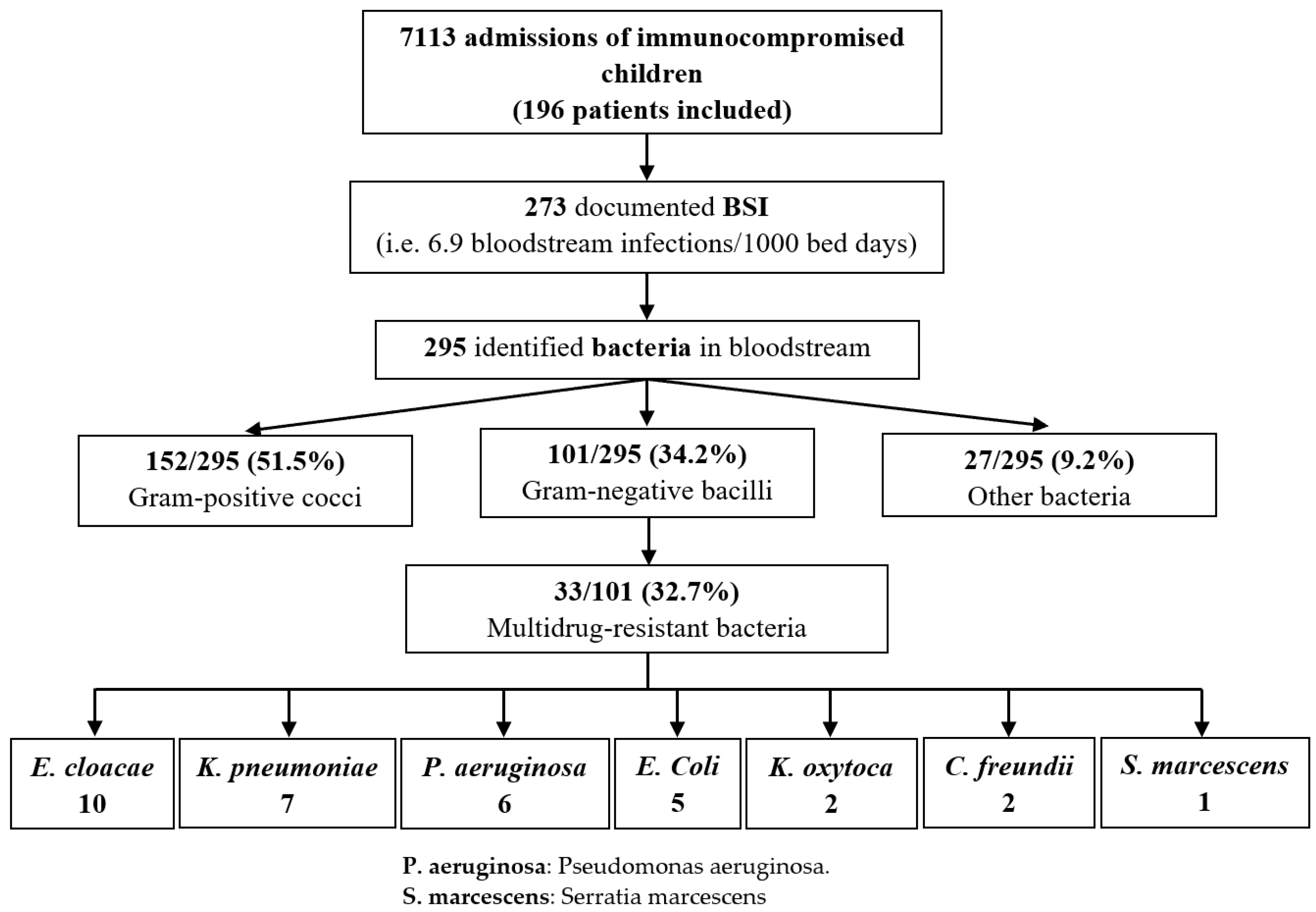 Cancers 15 00938 g001