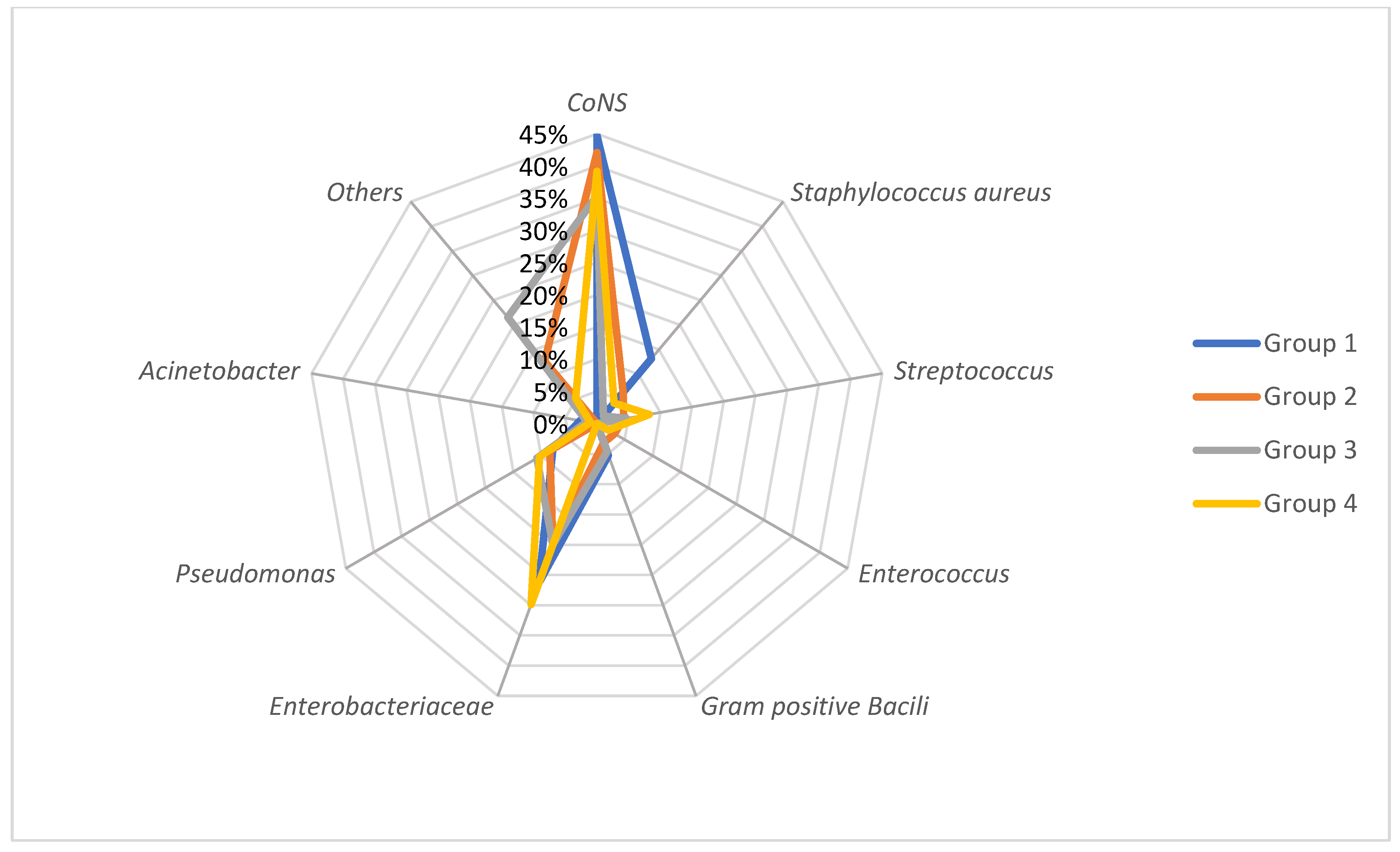 Cancers 15 00938 g002