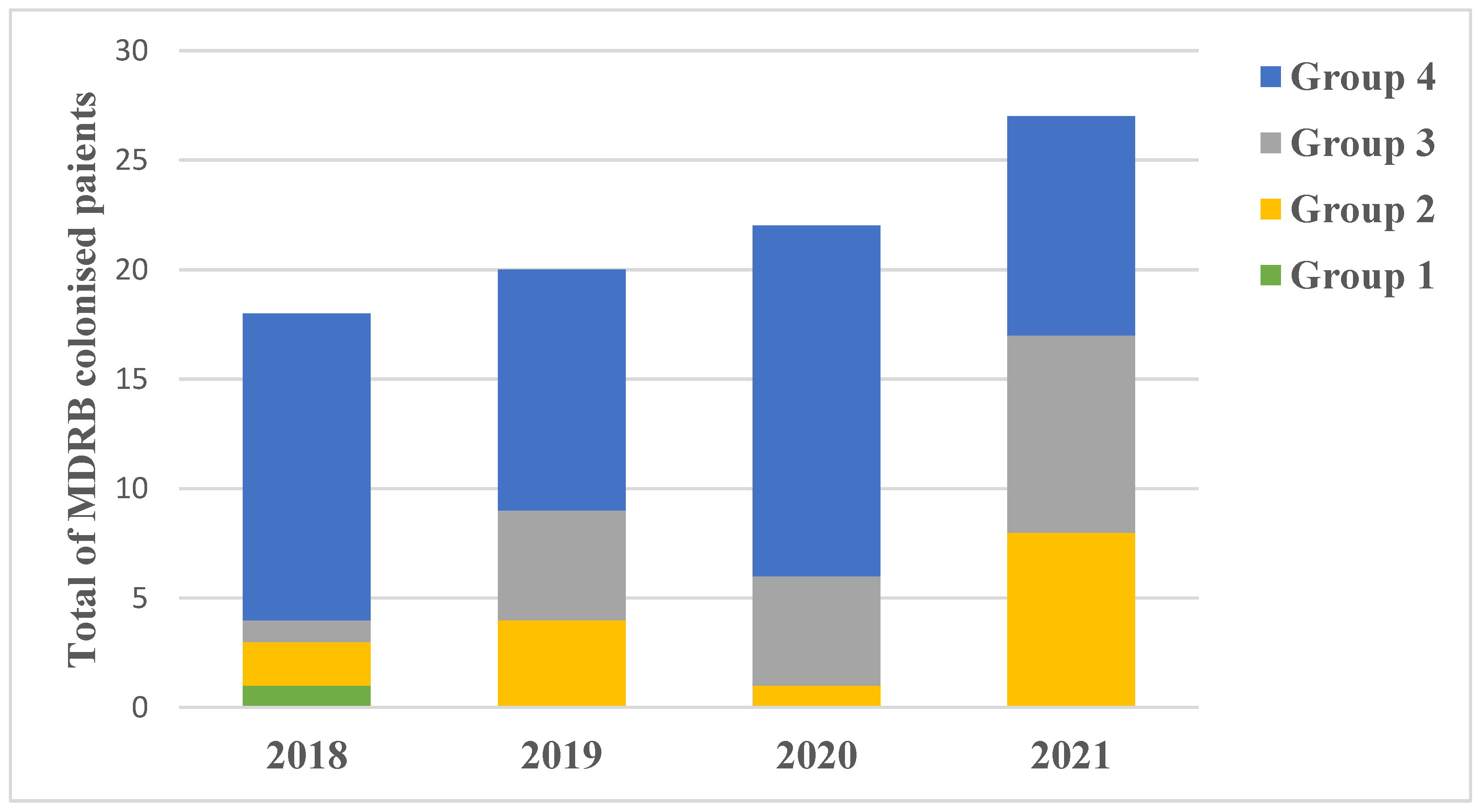 Cancers 15 00938 g005