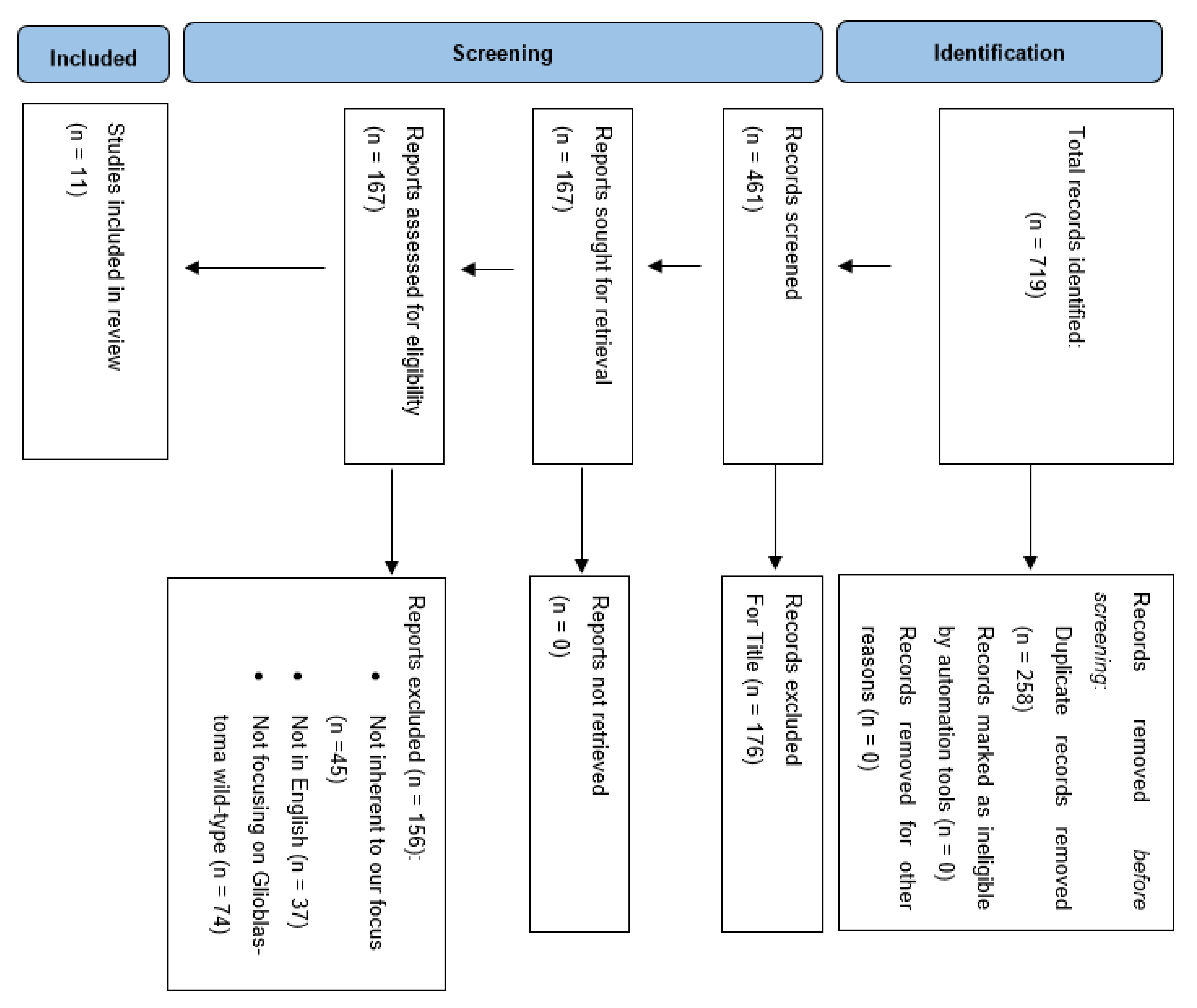 Cancers 15 00940 g001