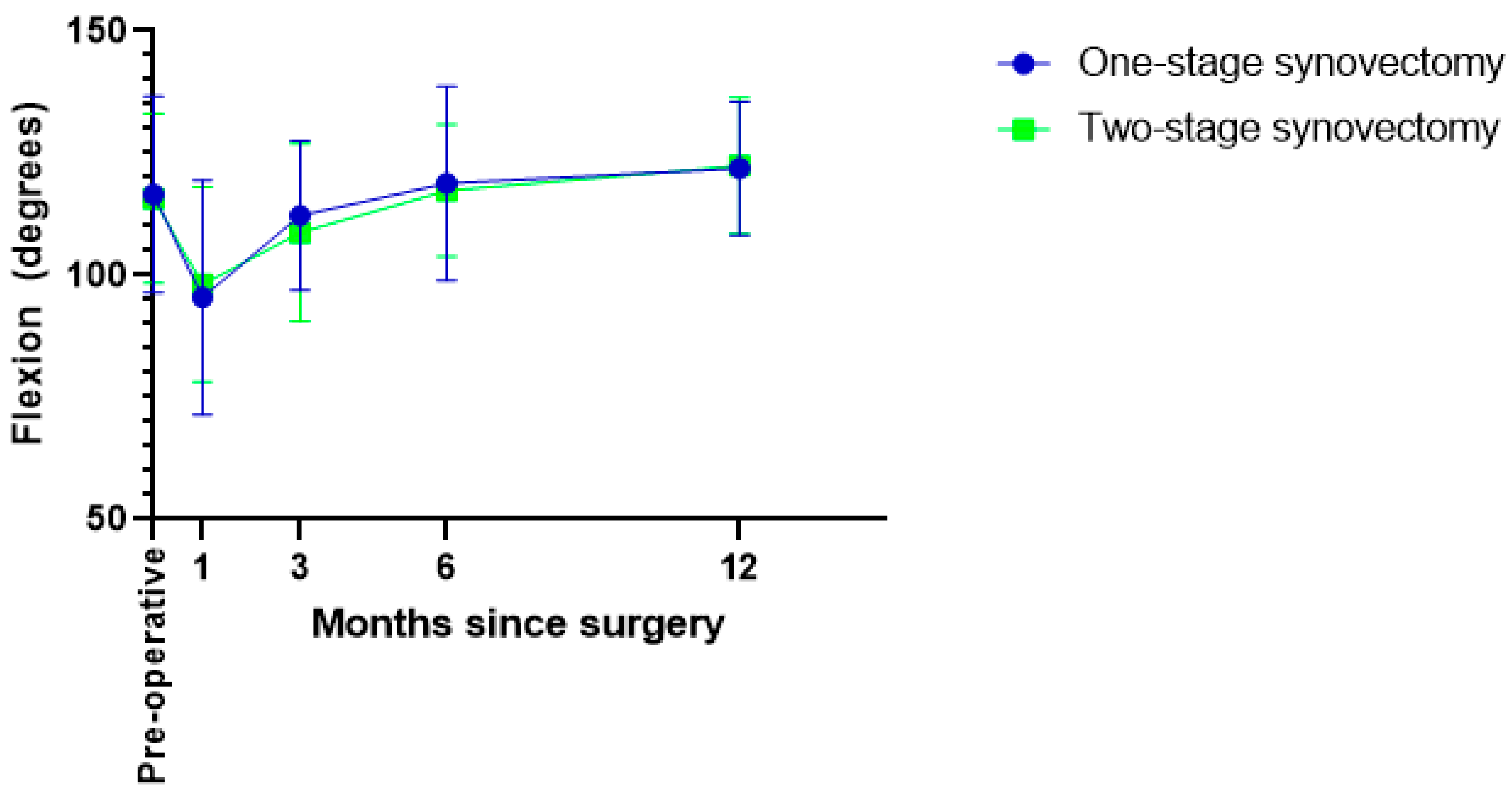 Cancers 15 00941 g002 Cancers 15 00941 g002