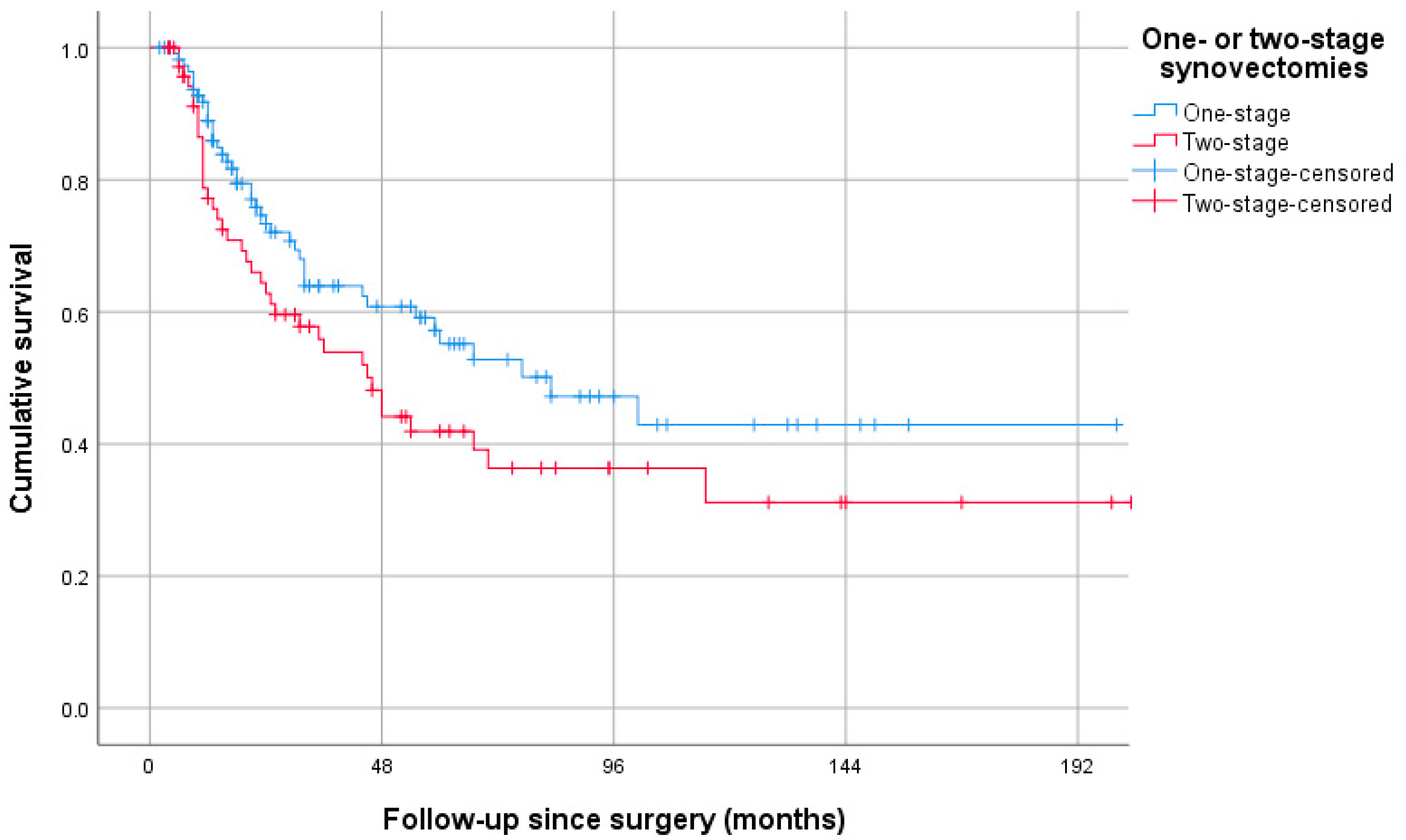 Cancers 15 00941 g003 Cancers 15 00941 g003
