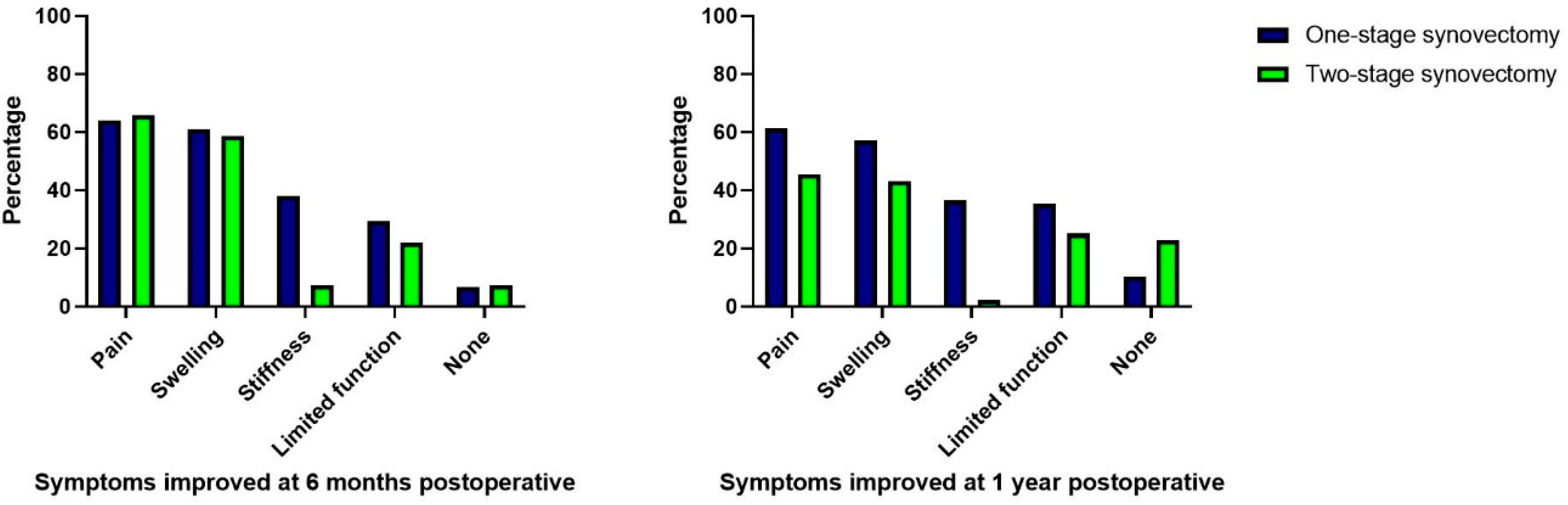 Cancers 15 00941 g004 Cancers 15 00941 g004