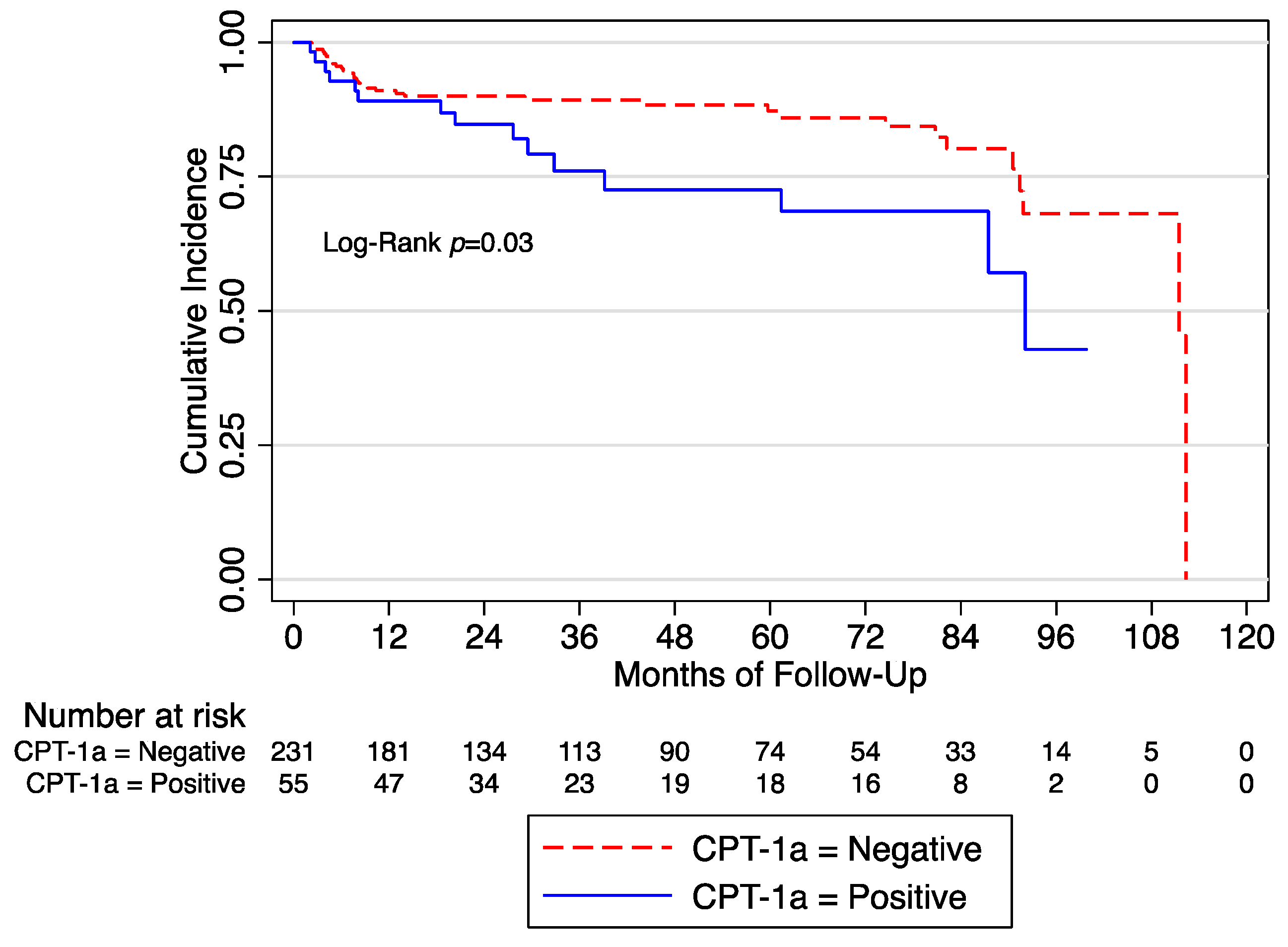 Cancers 15 00948 g001
