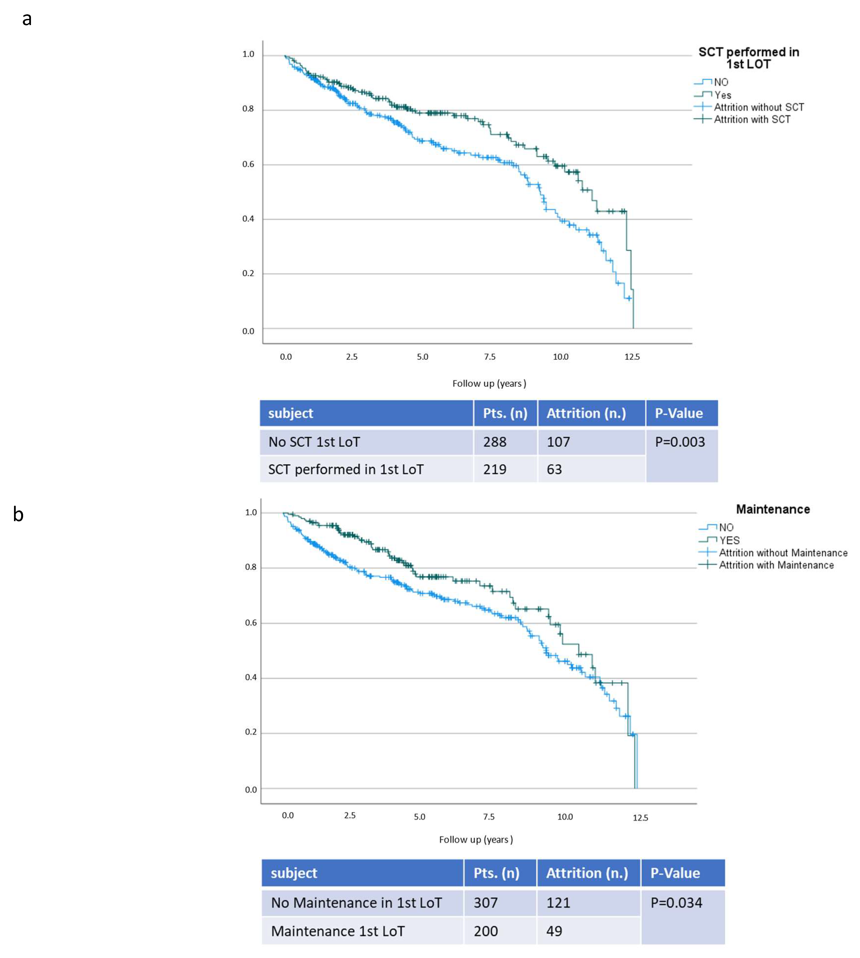 Cancers 15 00962 g004a