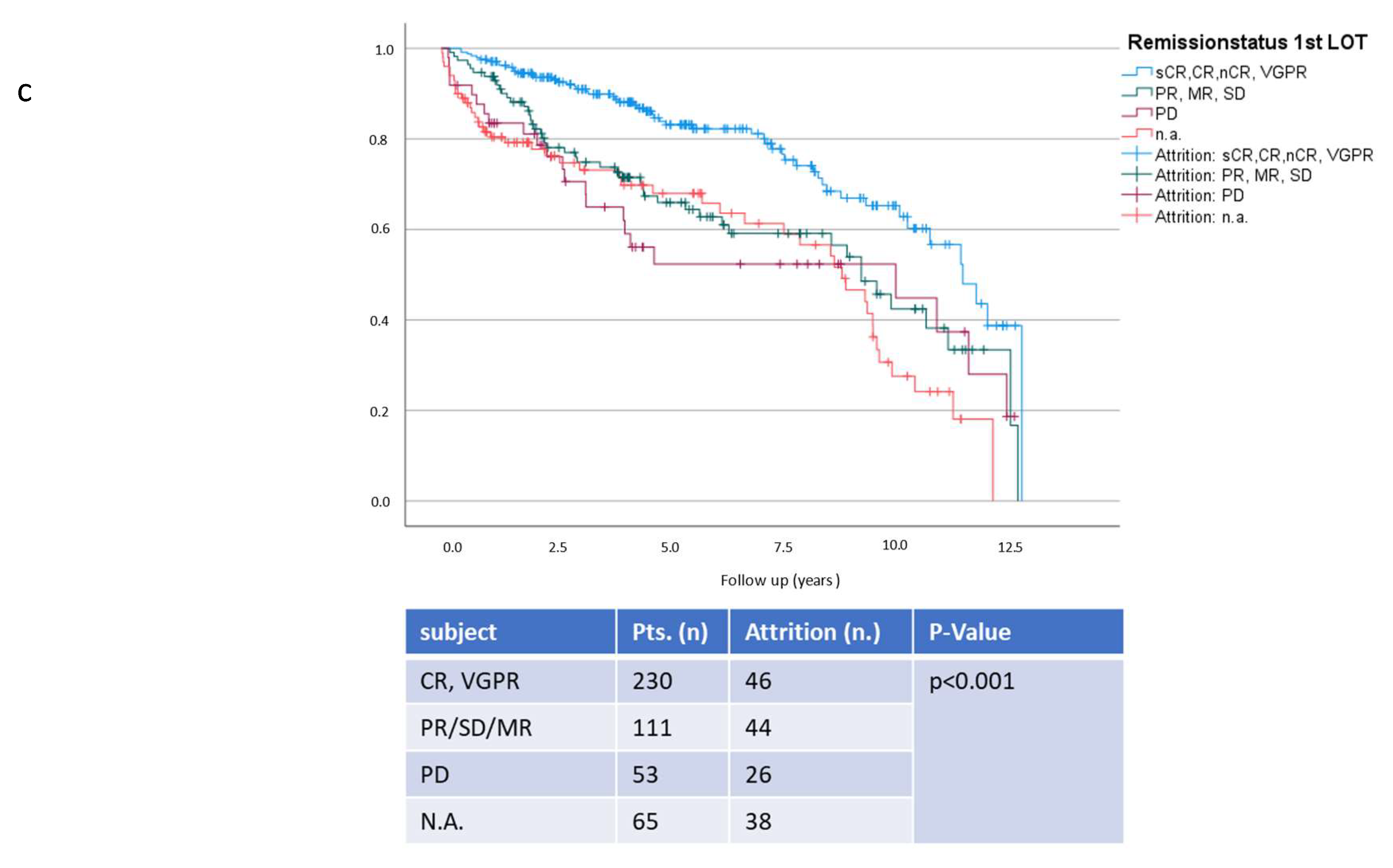 Cancers 15 00962 g004b