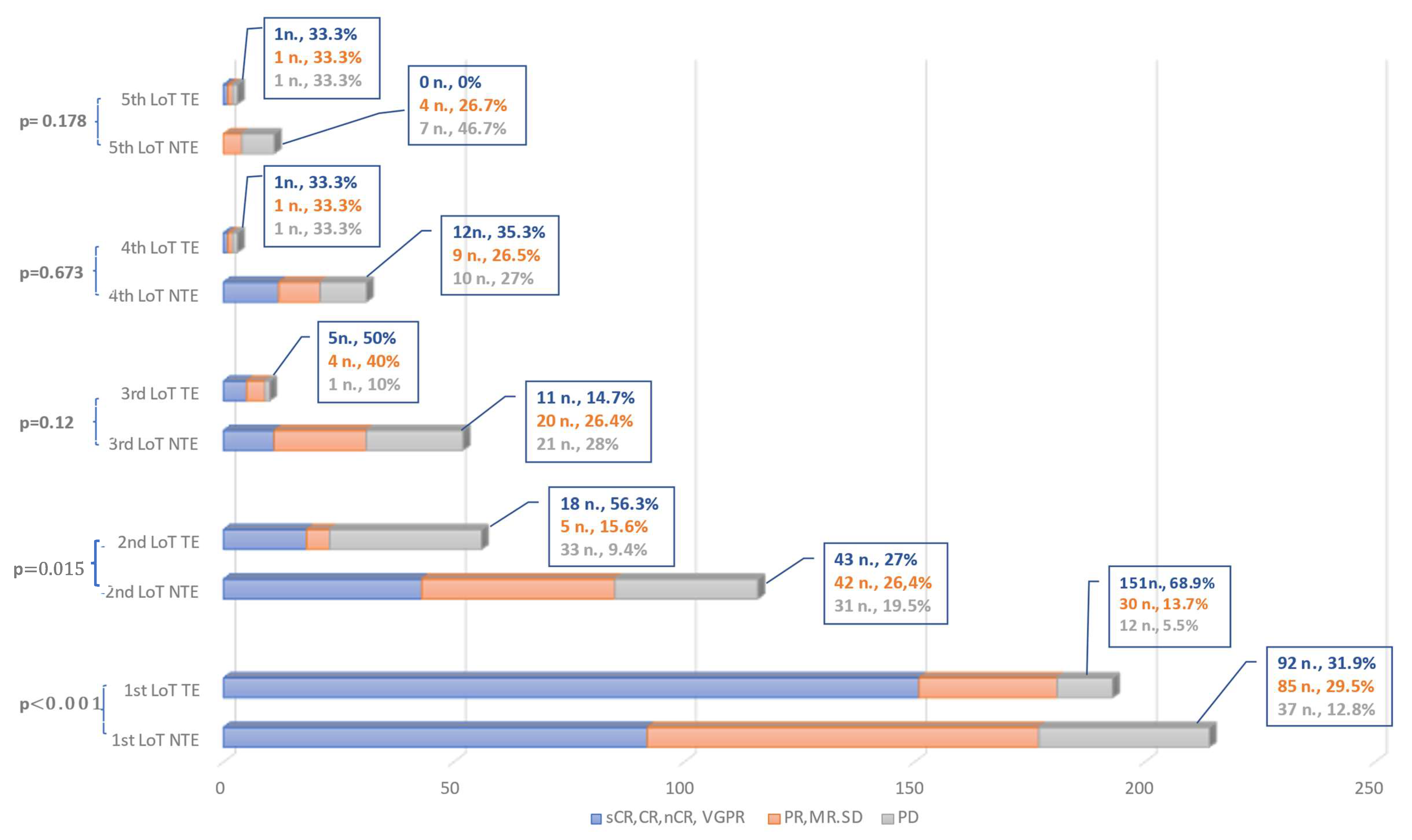 Cancers 15 00962 g006