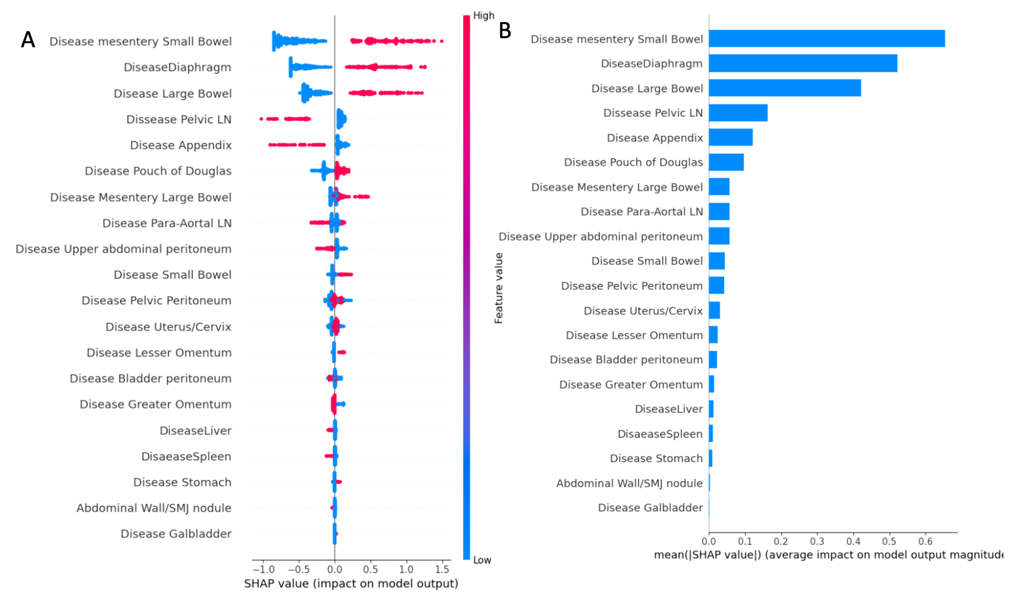 Cancers 15 00966 g001