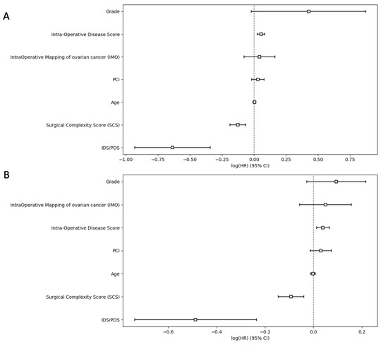 Cancers 15 00966 g0a3