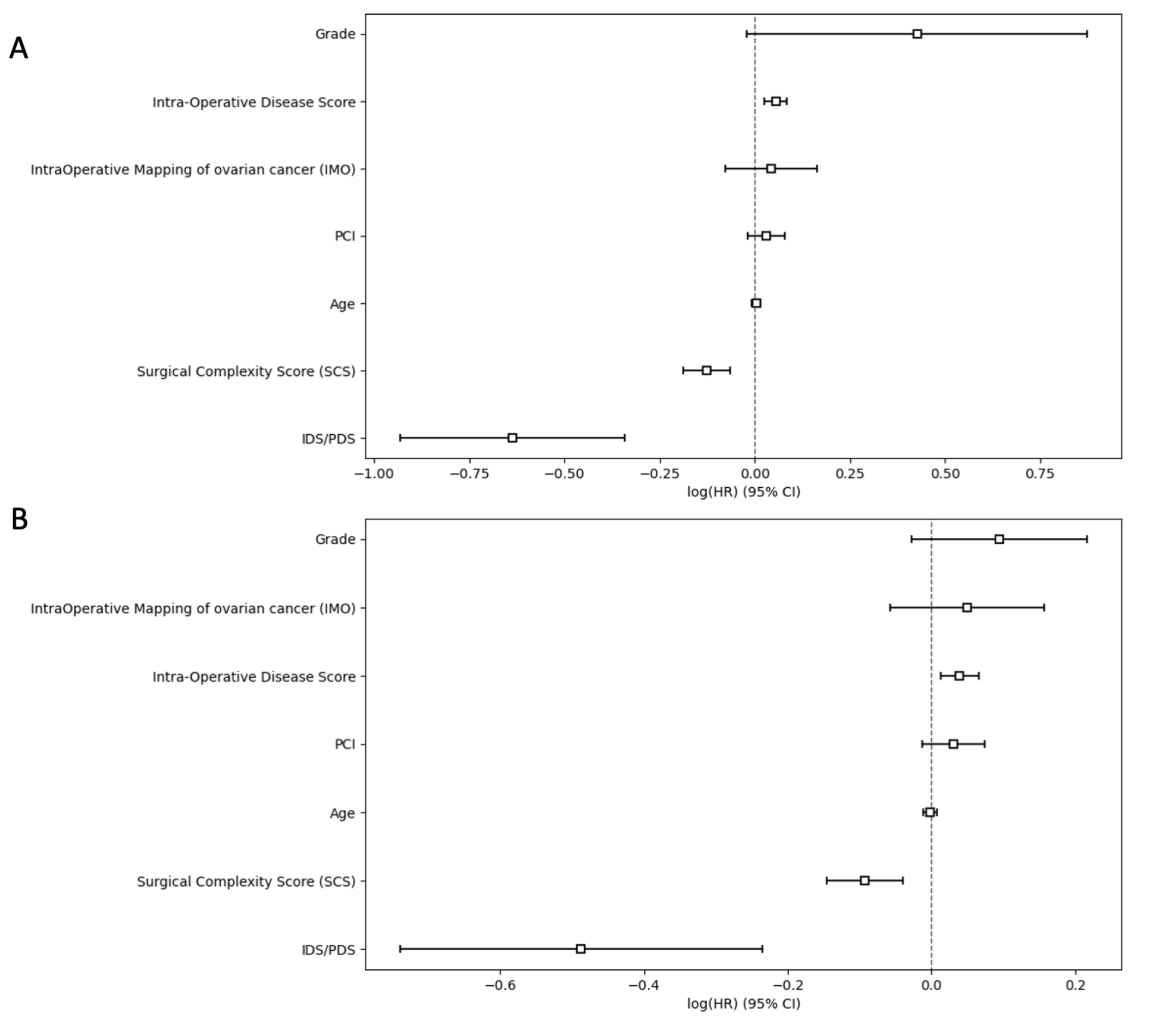 Cancers 15 00966 g0a3