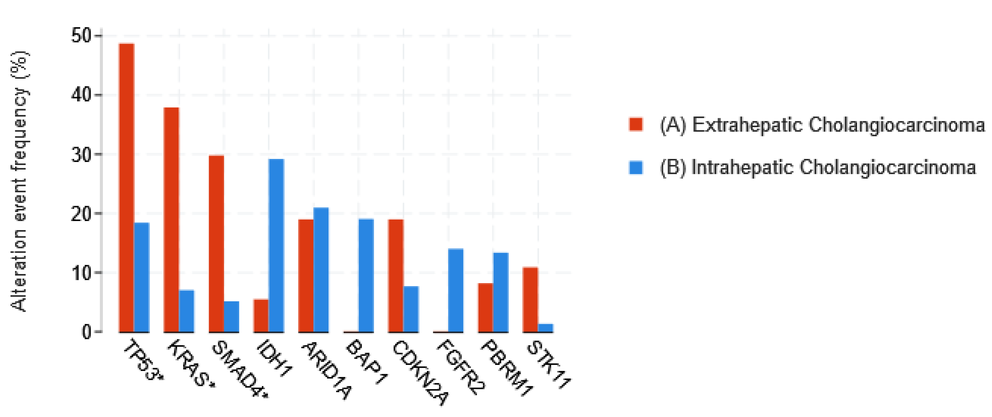 Cancers 15 00968 g003