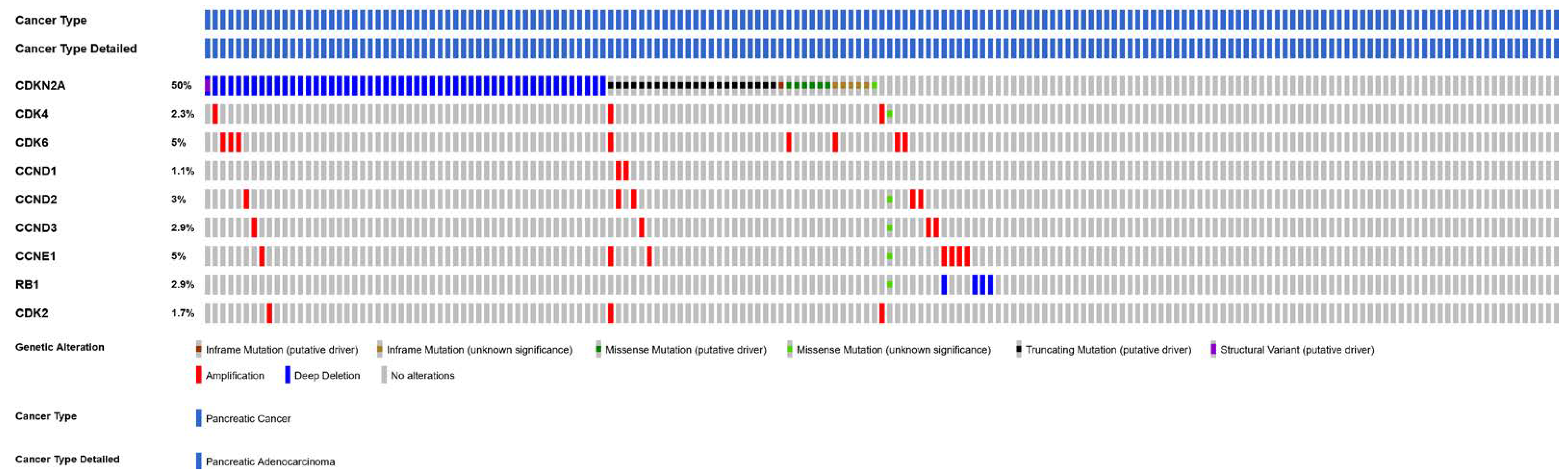 Cancers 15 00968 g005