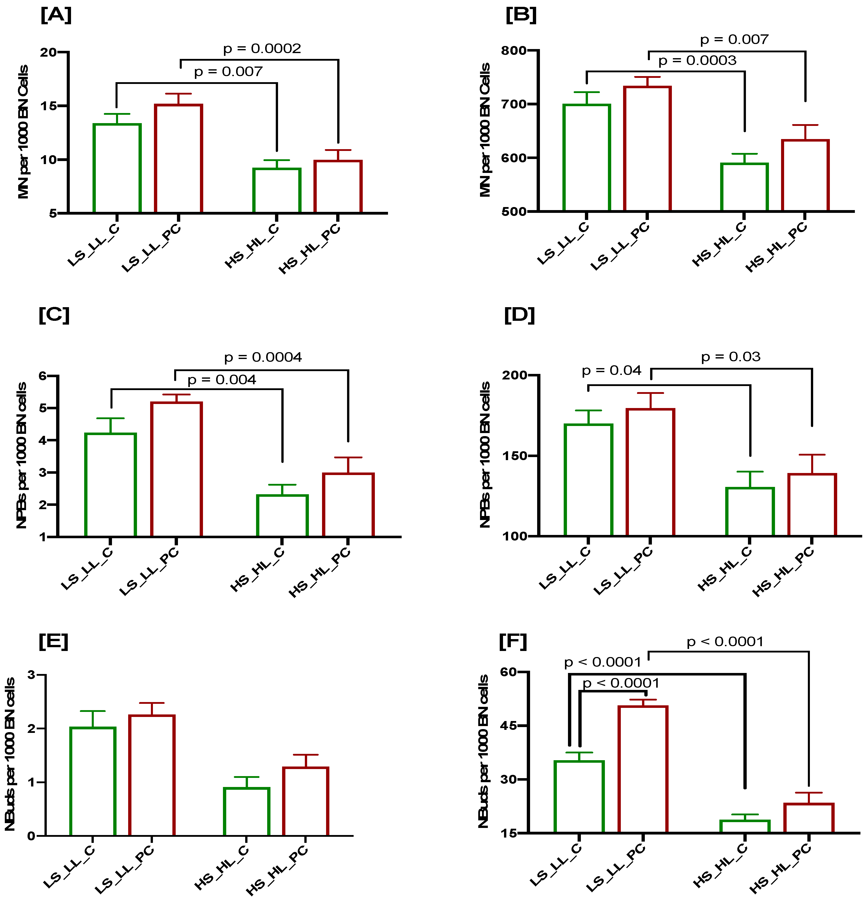 Cancers 15 00979 g004 Cancers 15 00979 g004