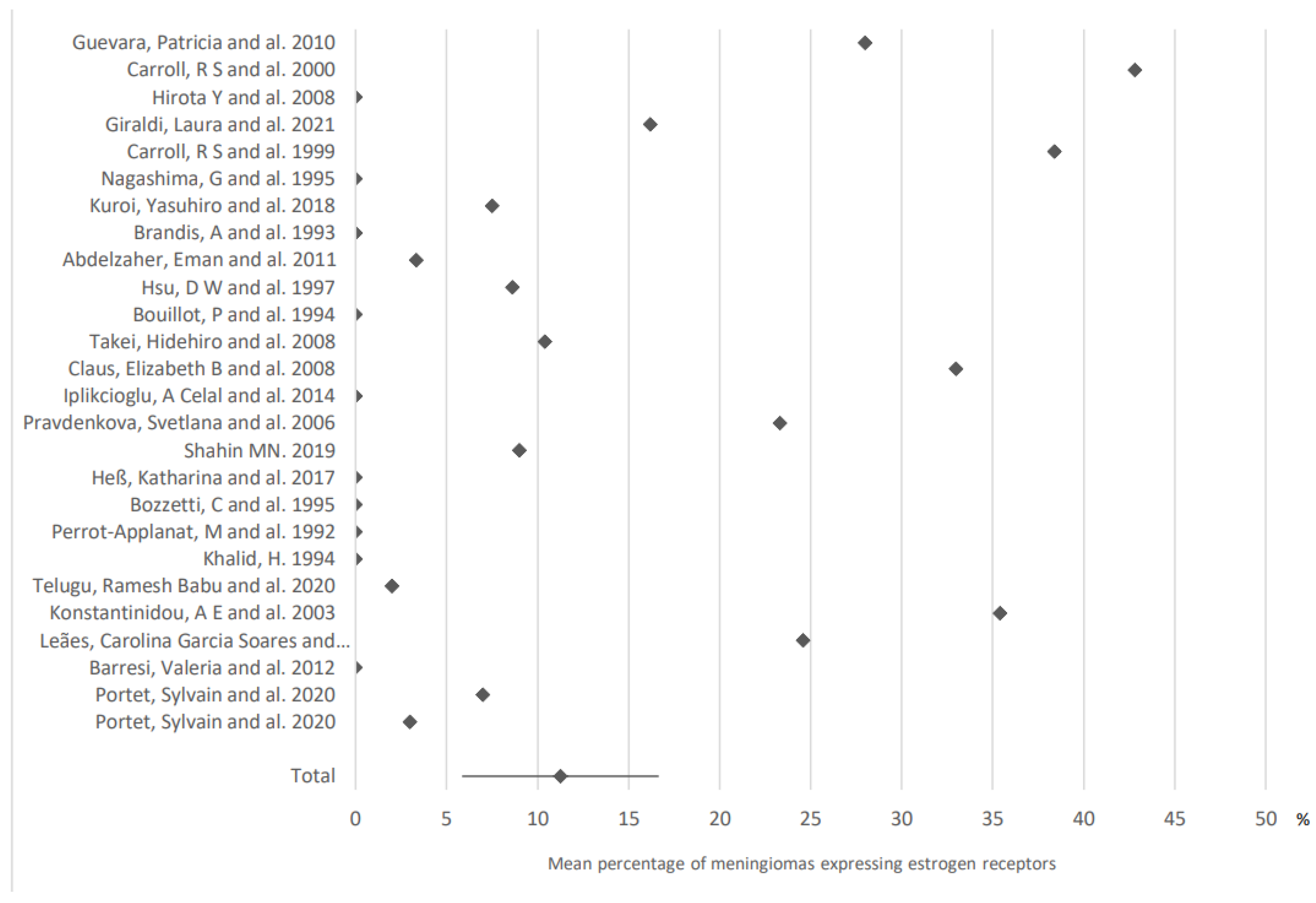 Cancers 15 00980 g002 Cancers 15 00980 g002