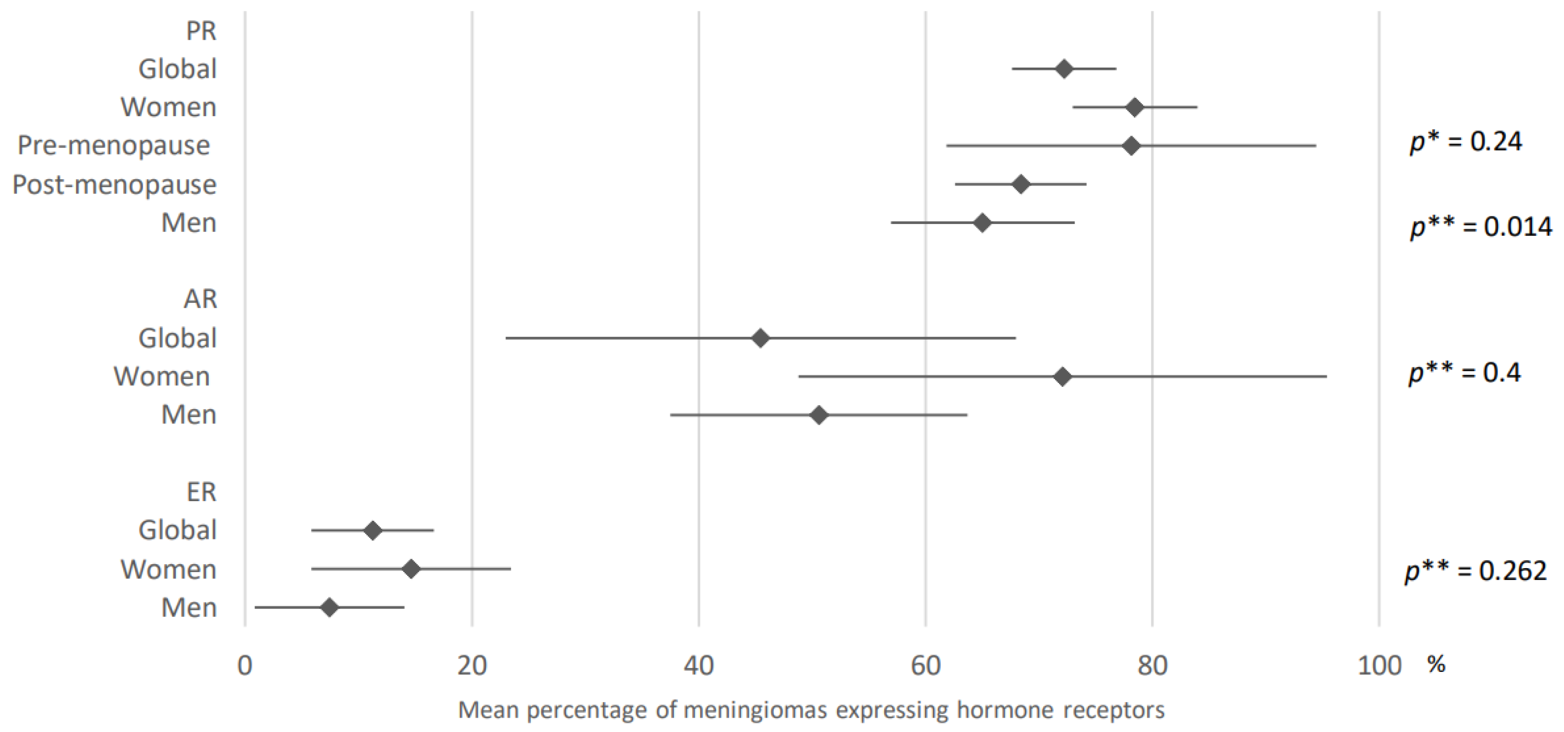 Cancers 15 00980 g004 Cancers 15 00980 g004