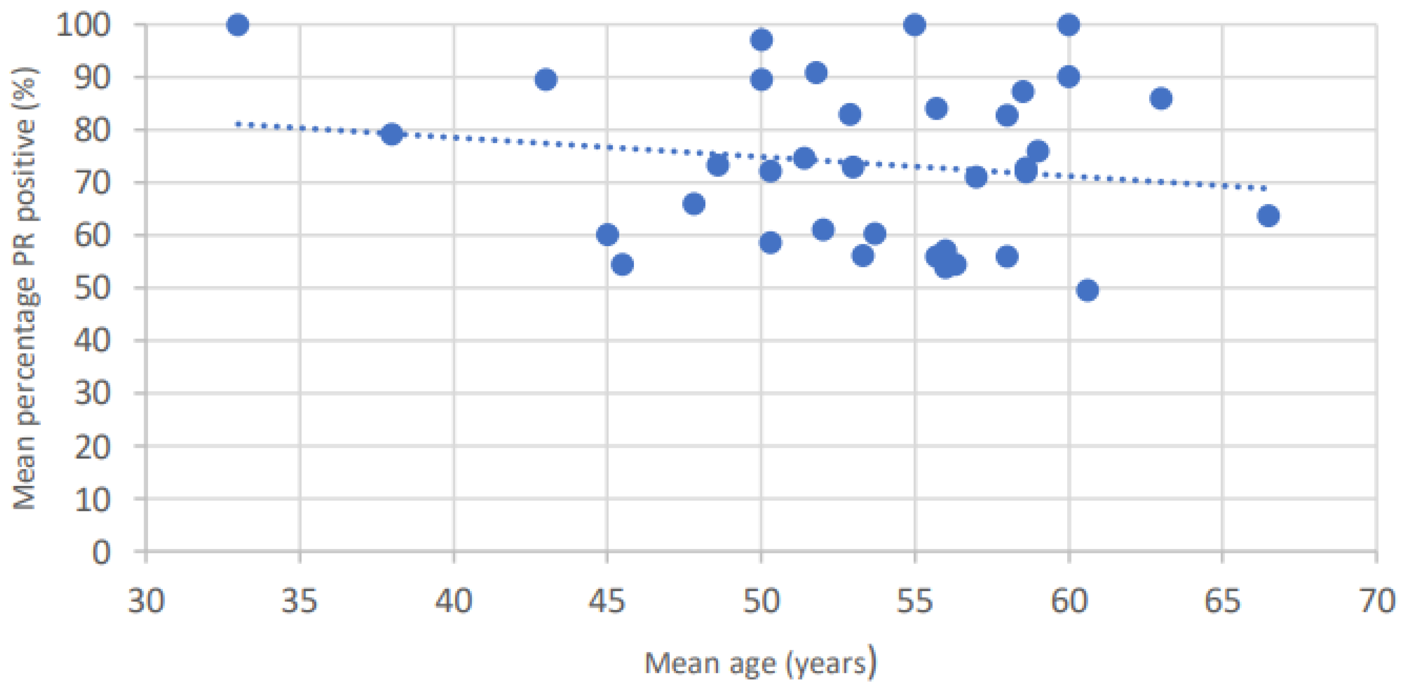 Cancers 15 00980 g005 Cancers 15 00980 g005