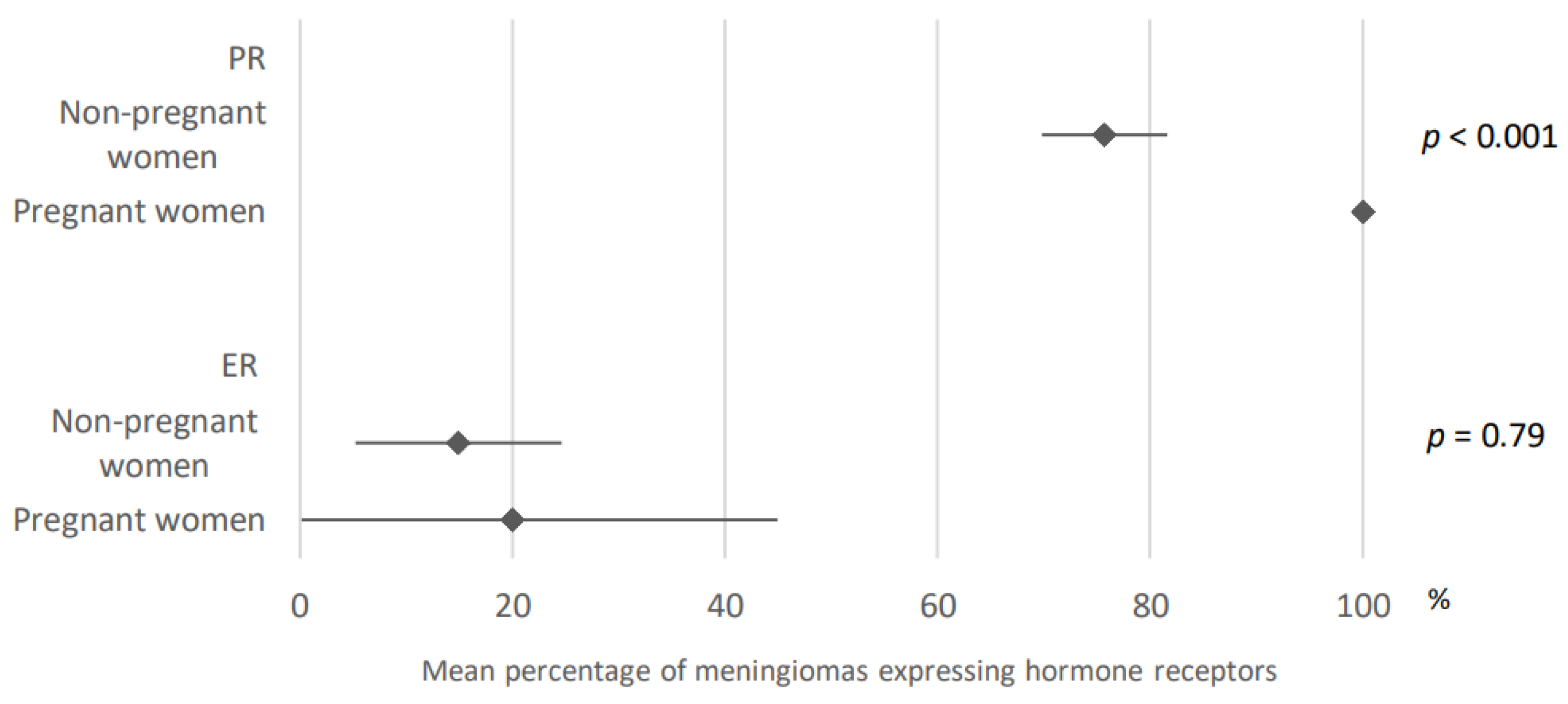 Cancers 15 00980 g006 Cancers 15 00980 g006