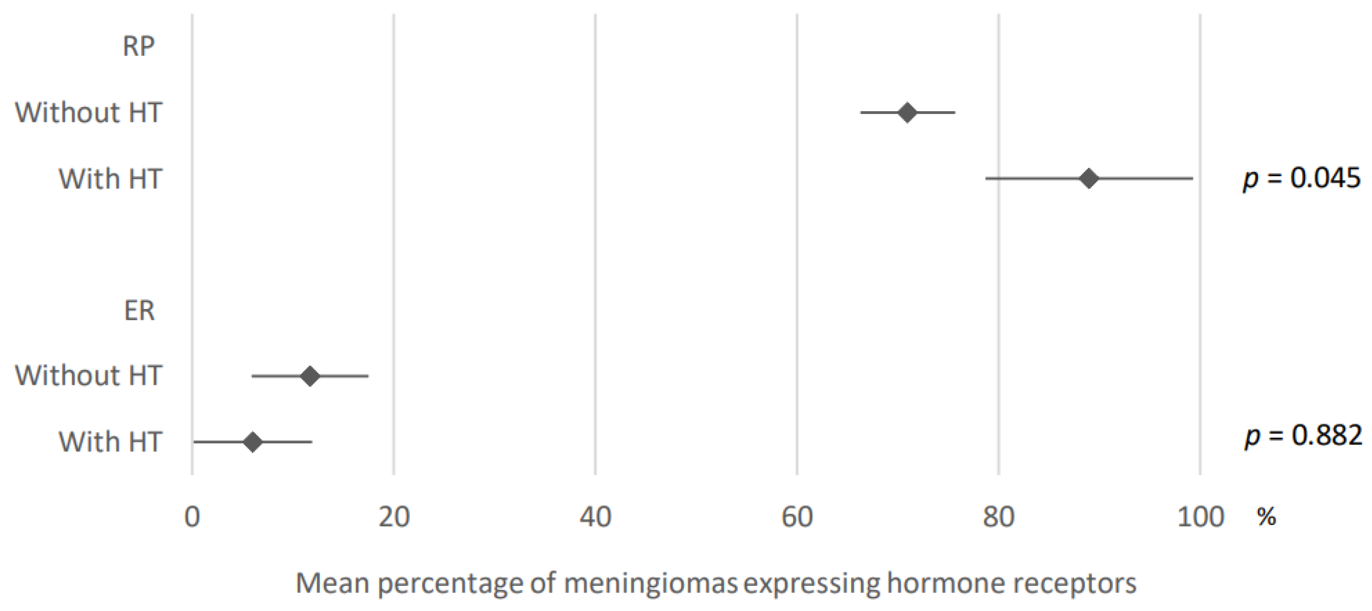 Cancers 15 00980 g007 Cancers 15 00980 g007