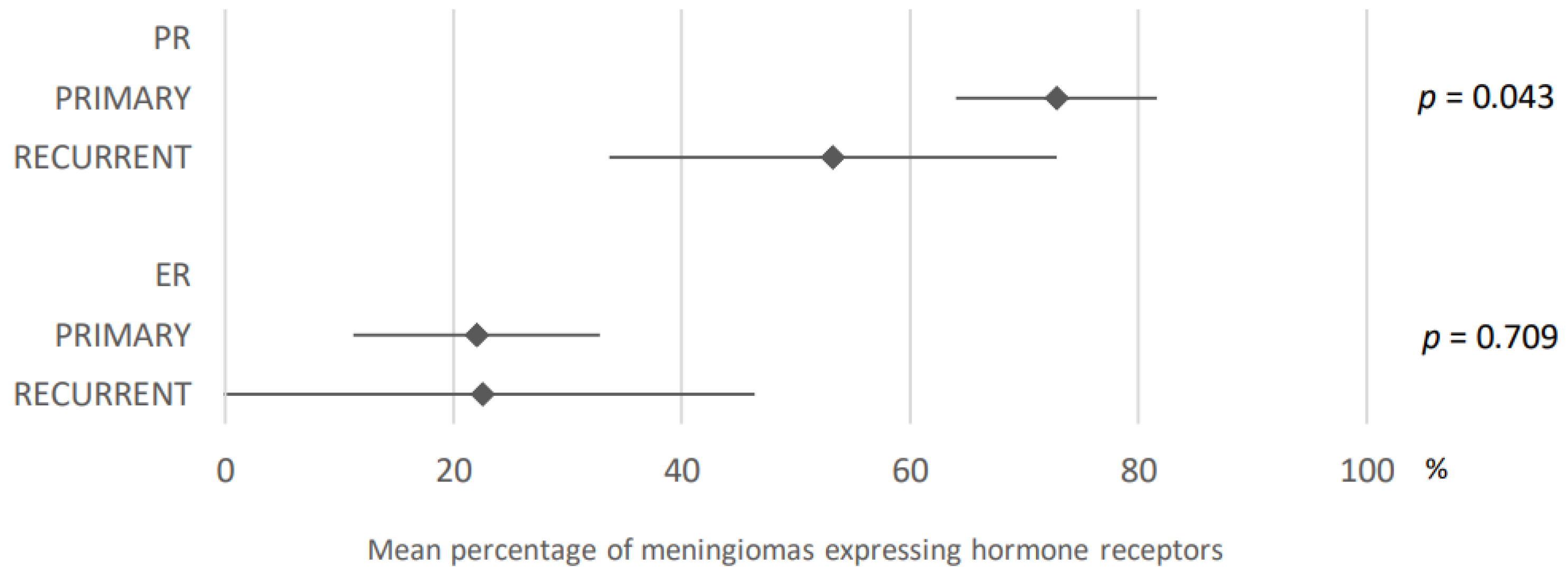 Cancers 15 00980 g012 Cancers 15 00980 g012
