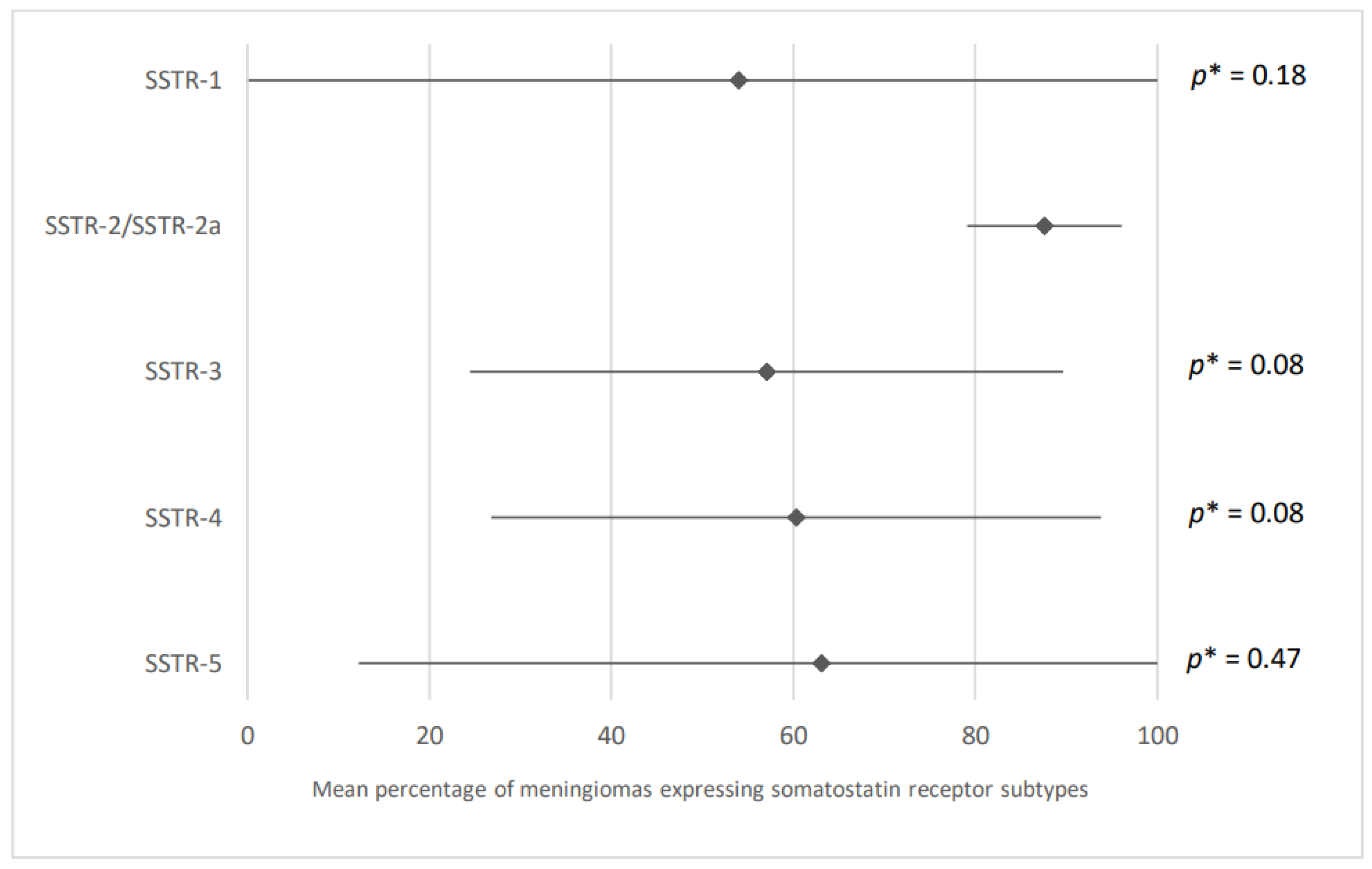 Cancers 15 00980 g013 Cancers 15 00980 g013