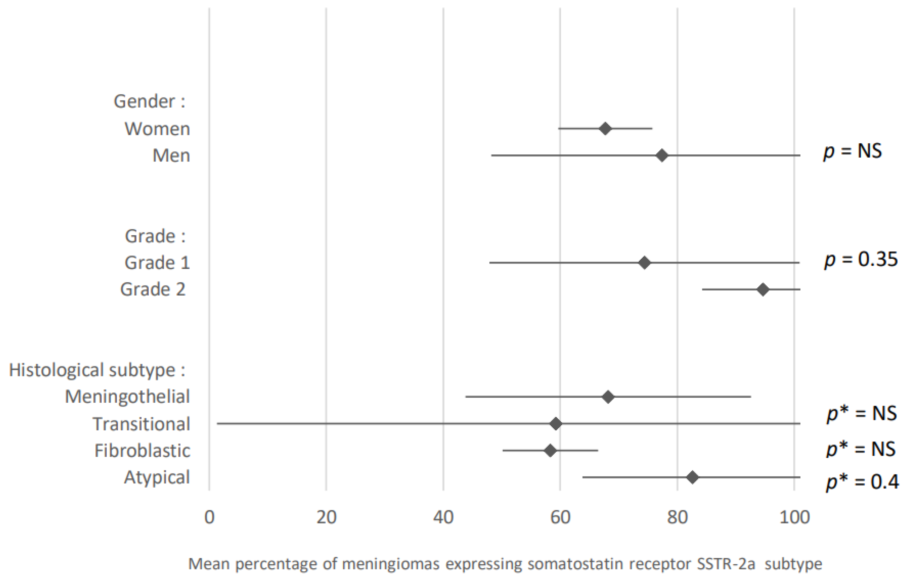 Cancers 15 00980 g014 Cancers 15 00980 g014