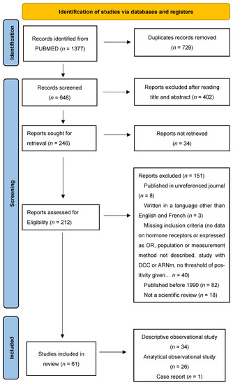 Cancers 15 00980 g0a1