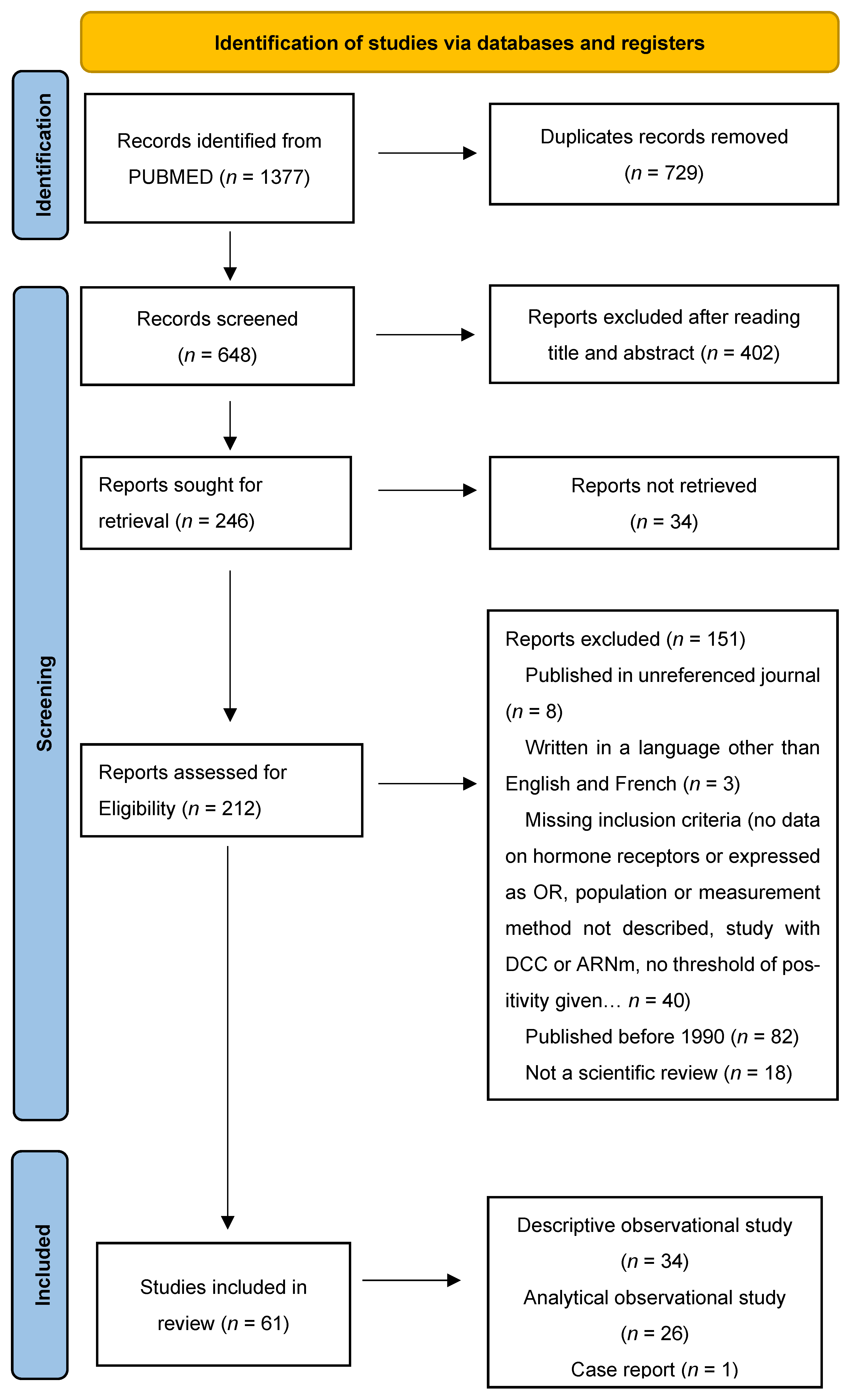 Cancers 15 00980 g0a1 Cancers 15 00980 g0a1