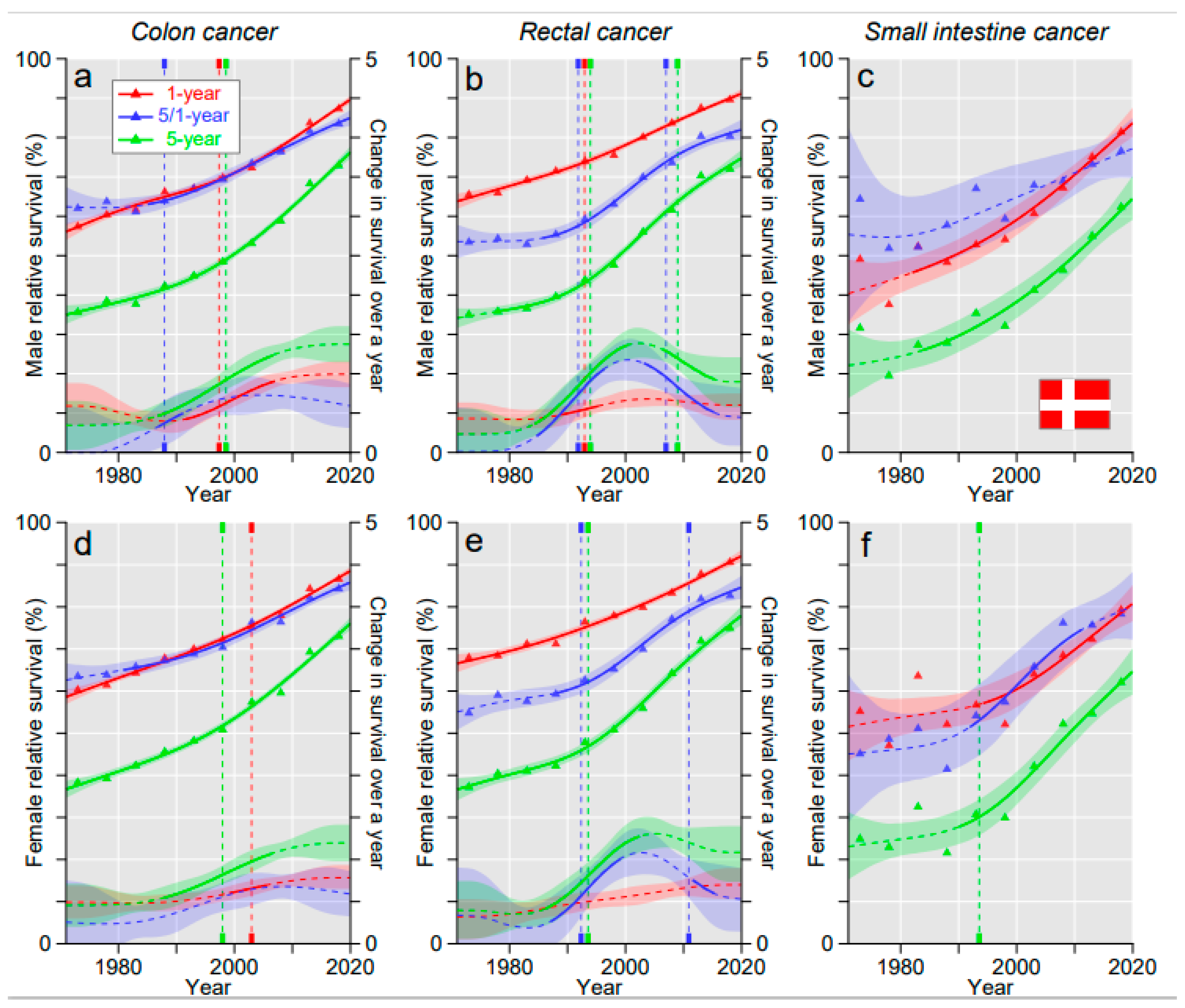 Cancers 15 00991 g001