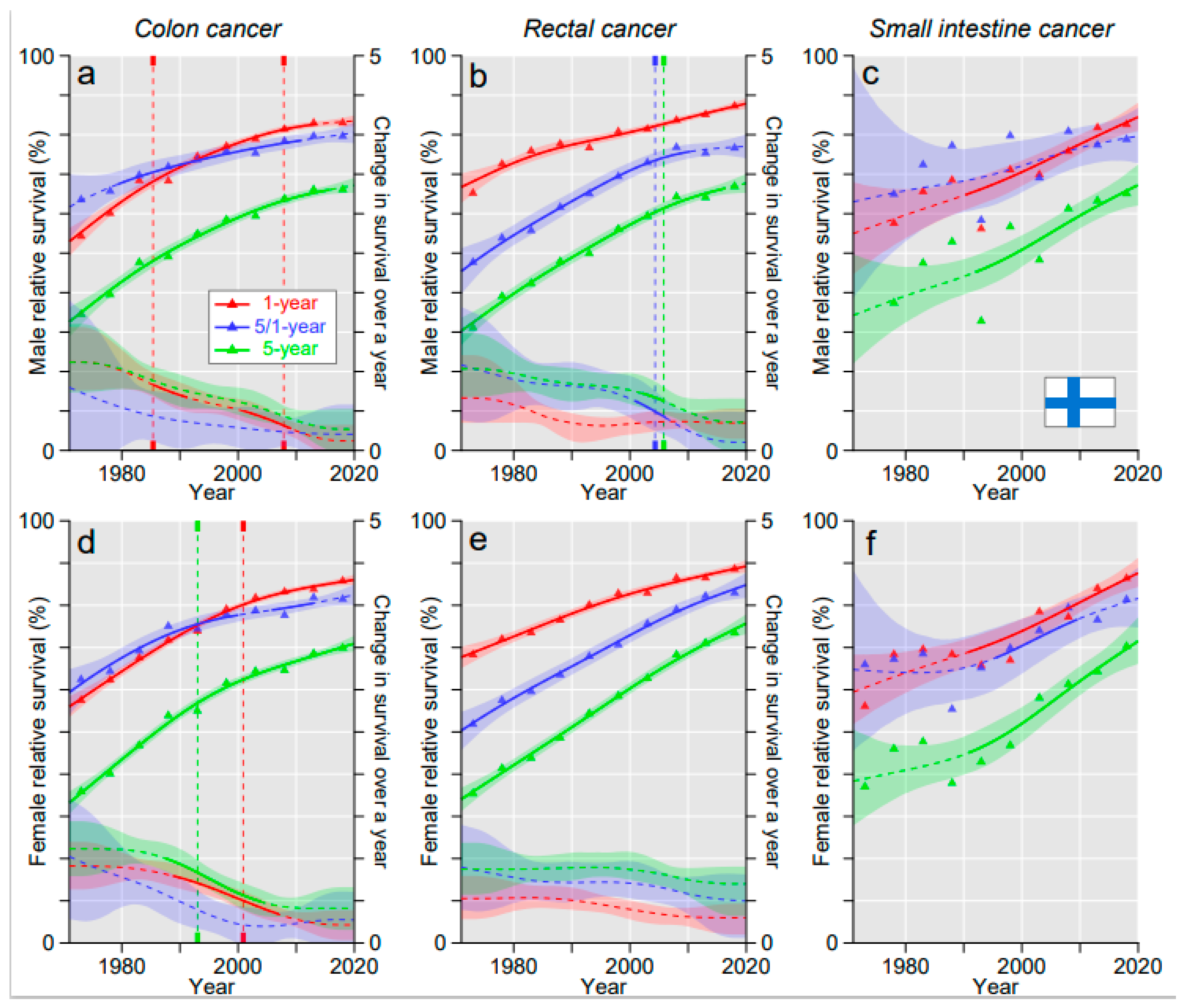 Cancers 15 00991 g002
