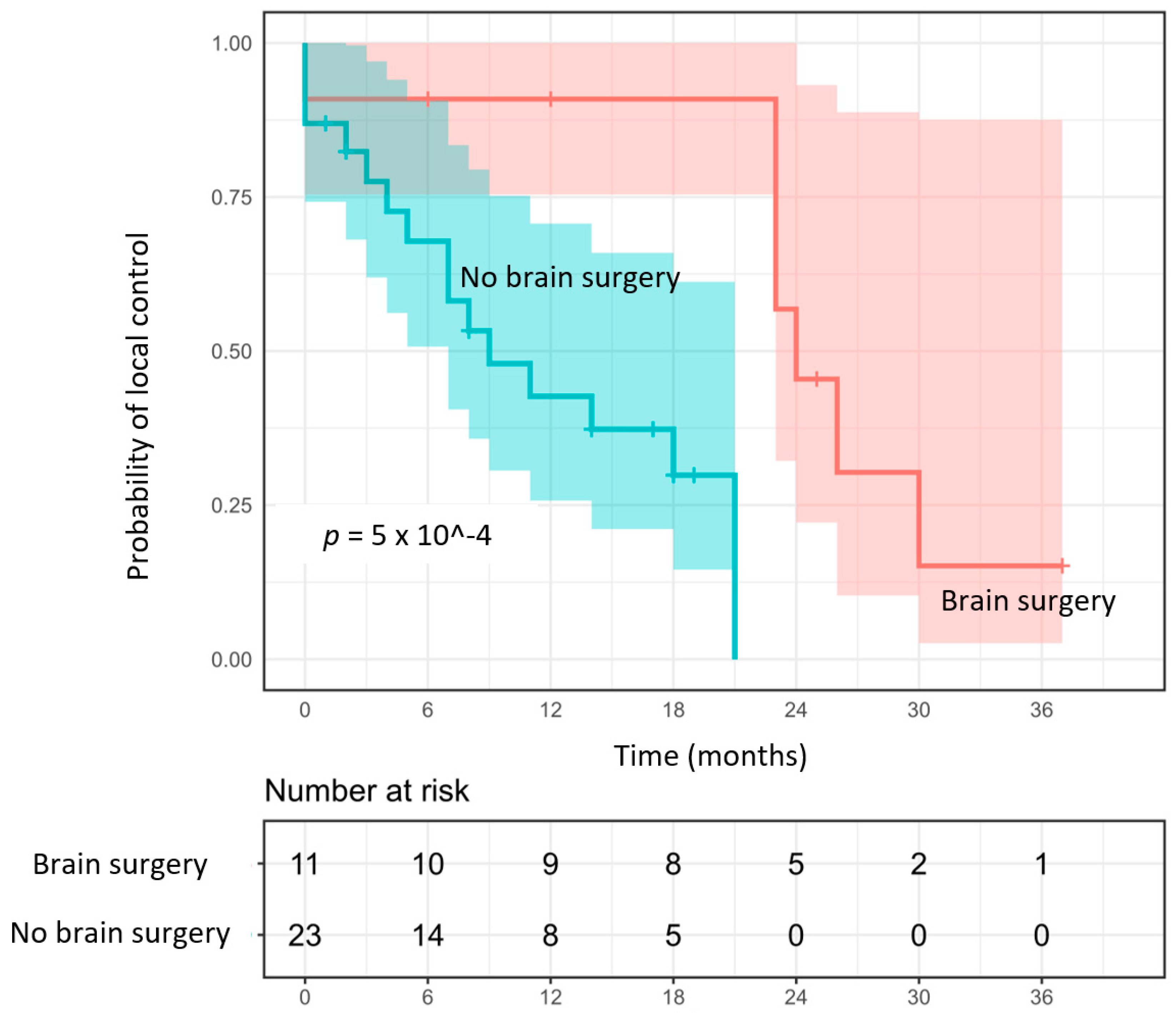 Cancers 15 00996 g001 Cancers 15 00996 g001