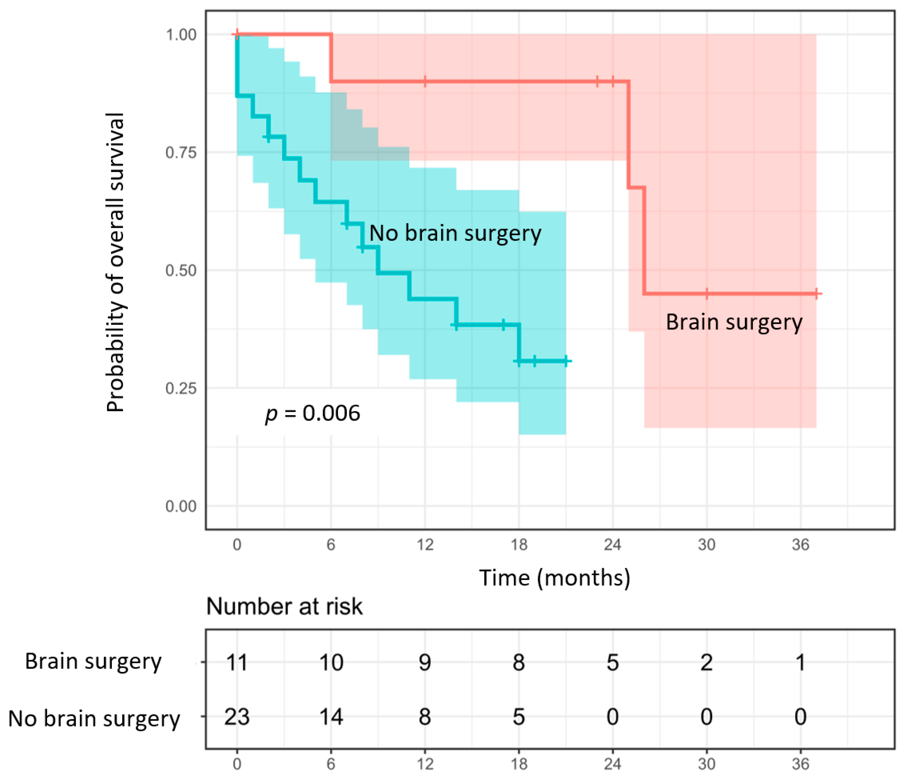 Cancers 15 00996 g002 Cancers 15 00996 g002