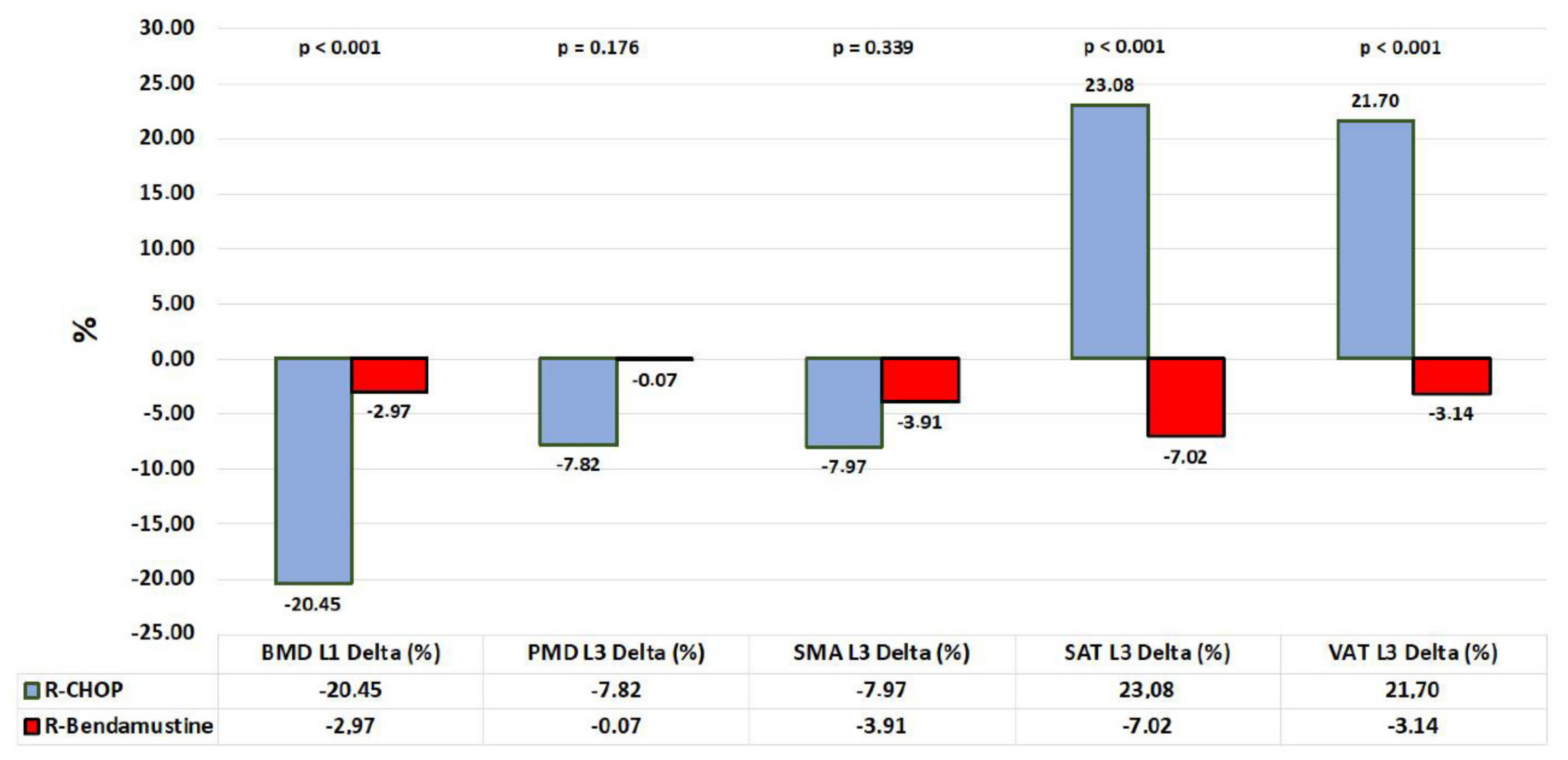 Cancers 15 00999 g003