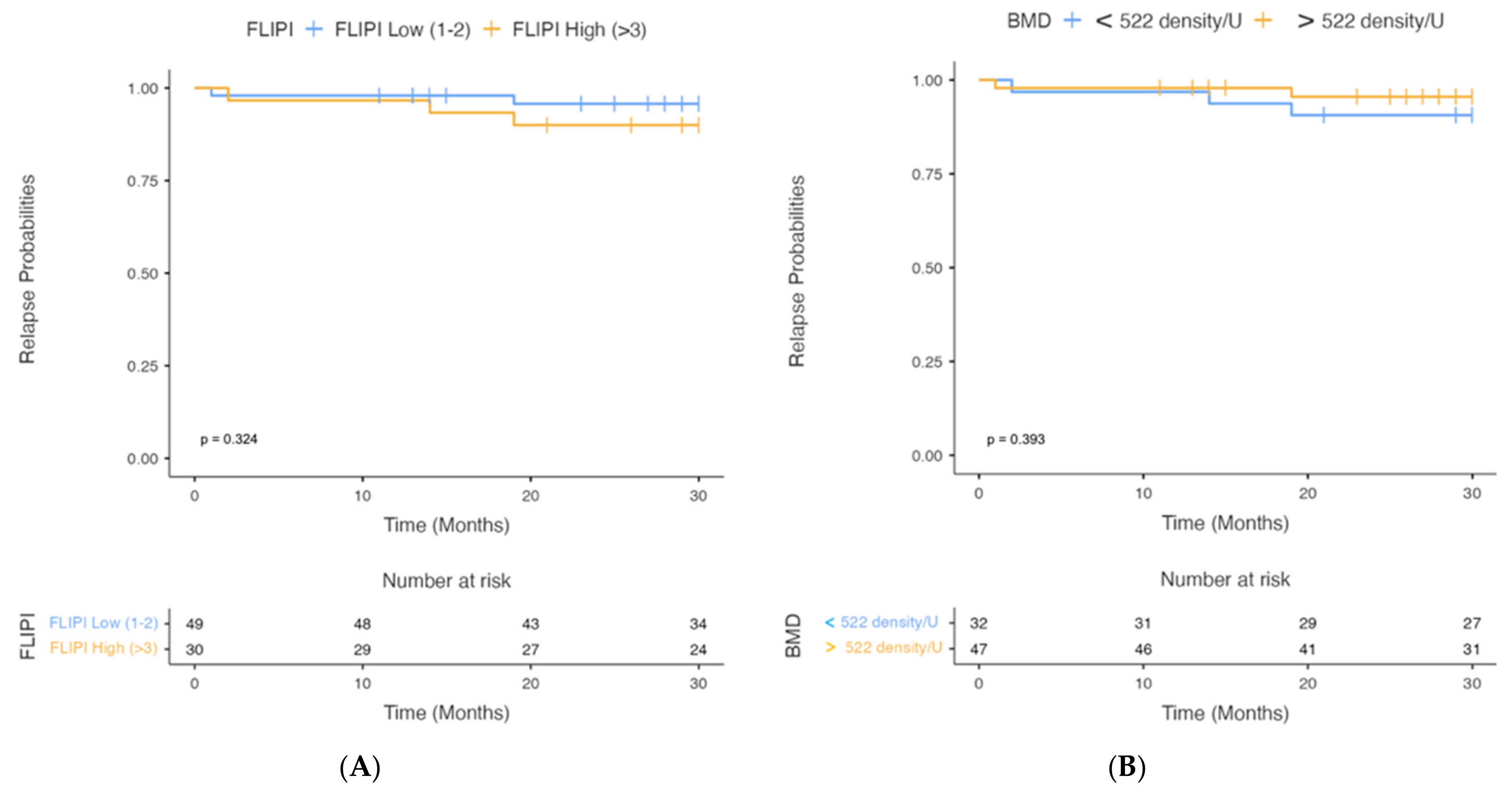 Cancers 15 00999 g005