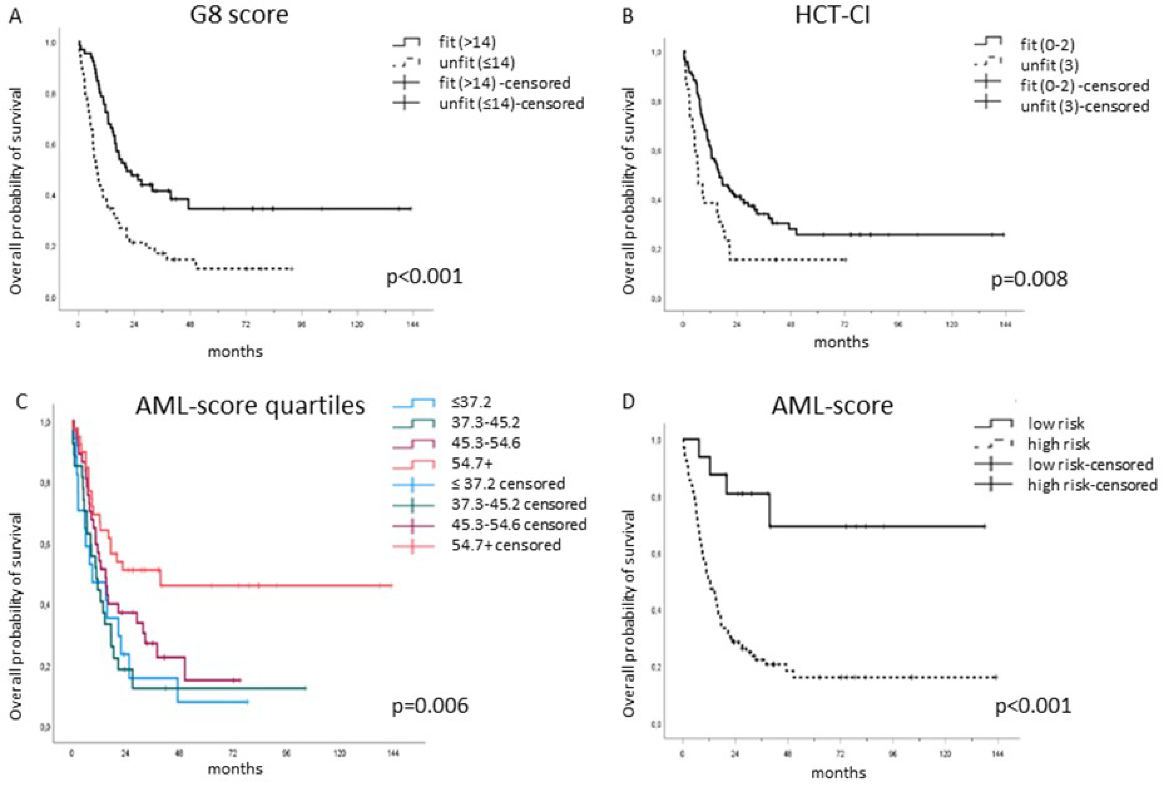 Cancers 15 01002 g002