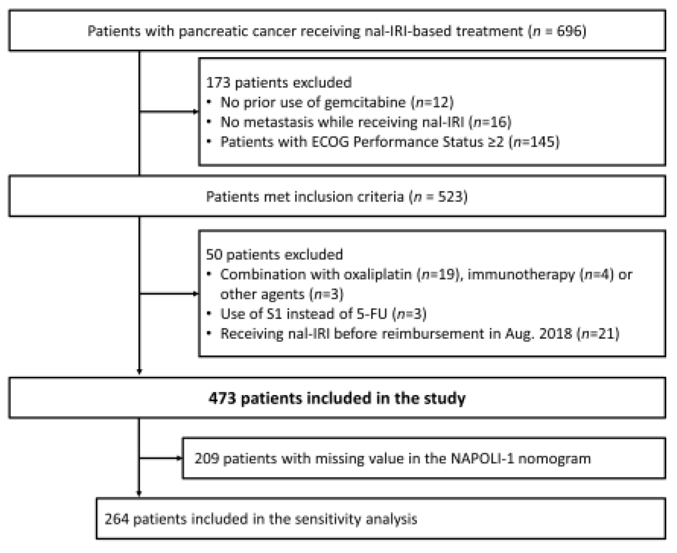 Cancers 15 01008 g001