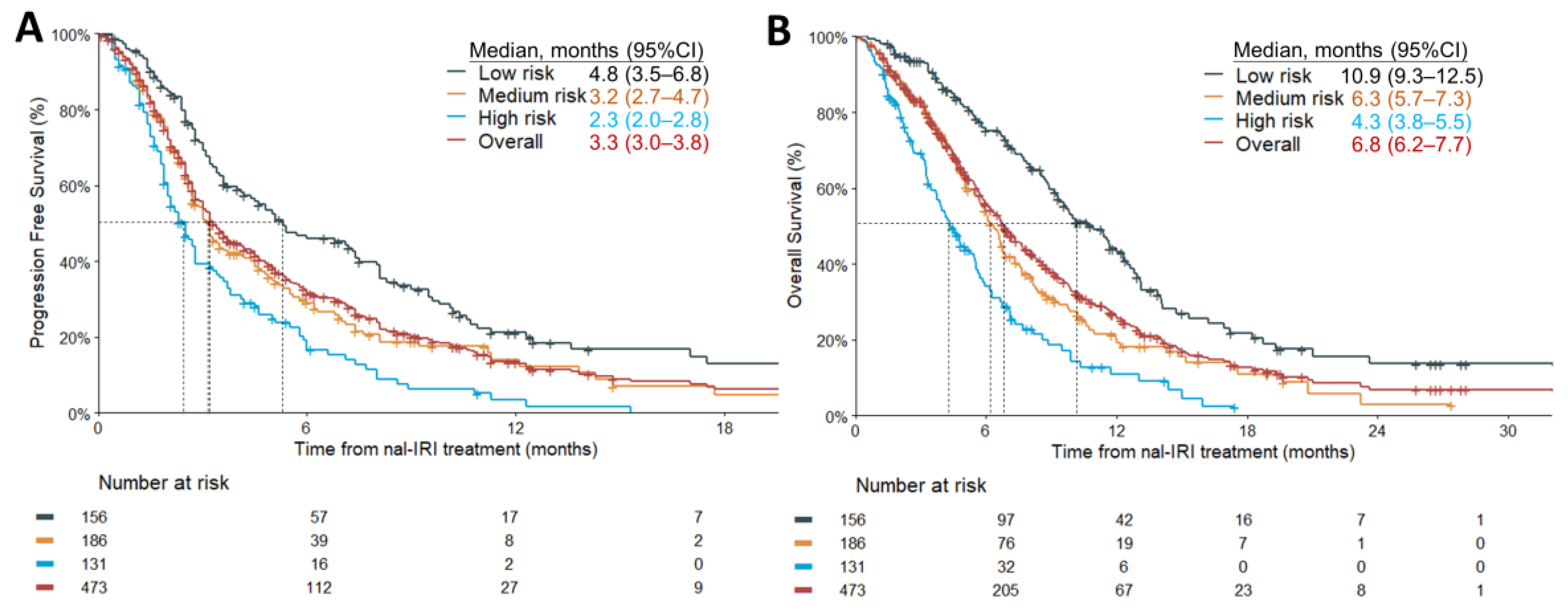 Cancers 15 01008 g002