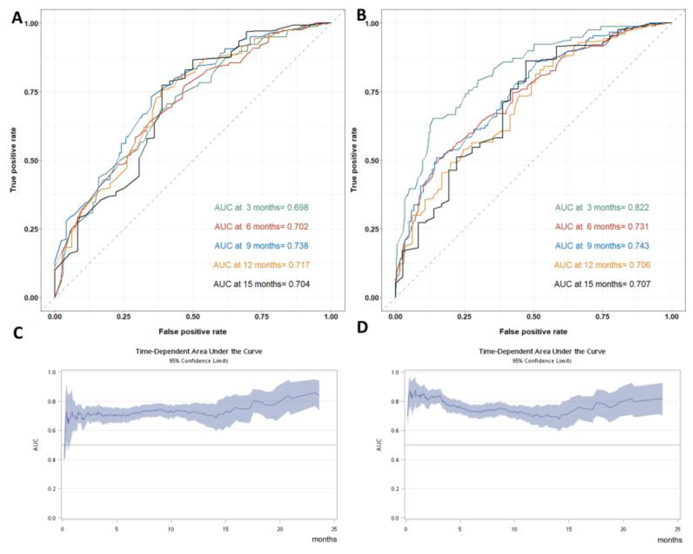 Cancers 15 01008 g003