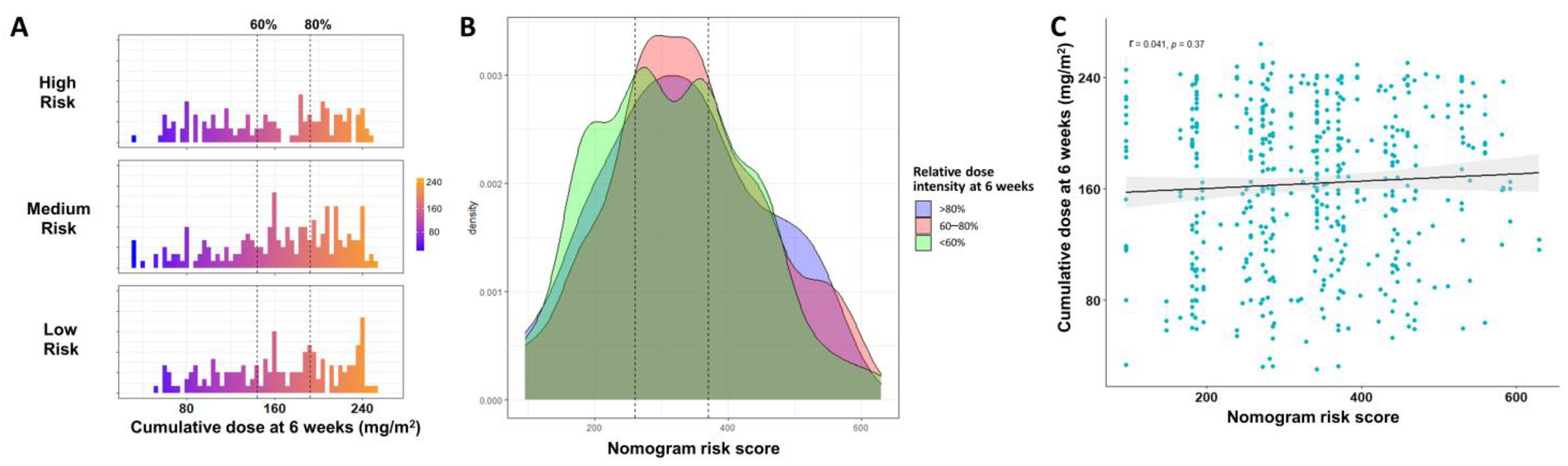 Cancers 15 01008 g004