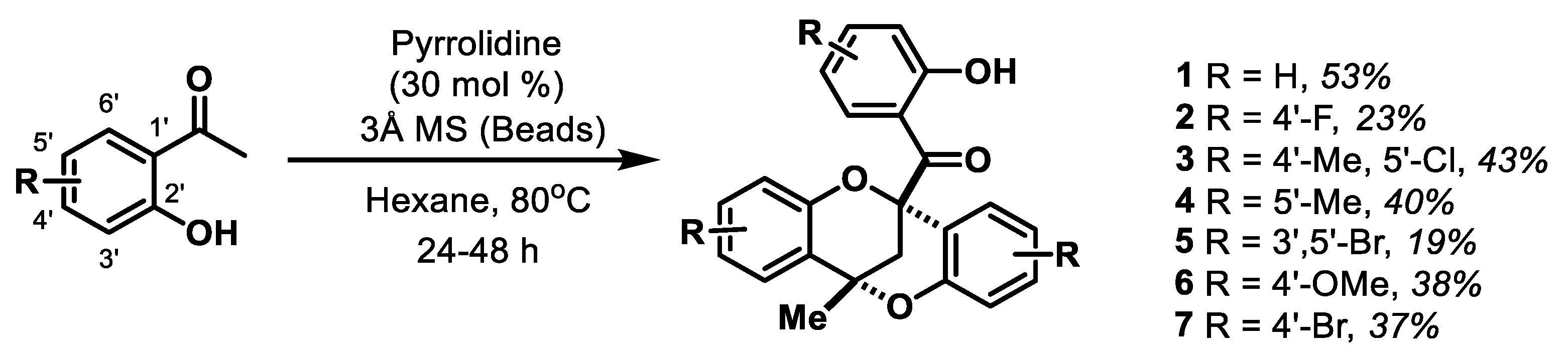 Cancers 15 01010 g001 Cancers 15 01010 g001