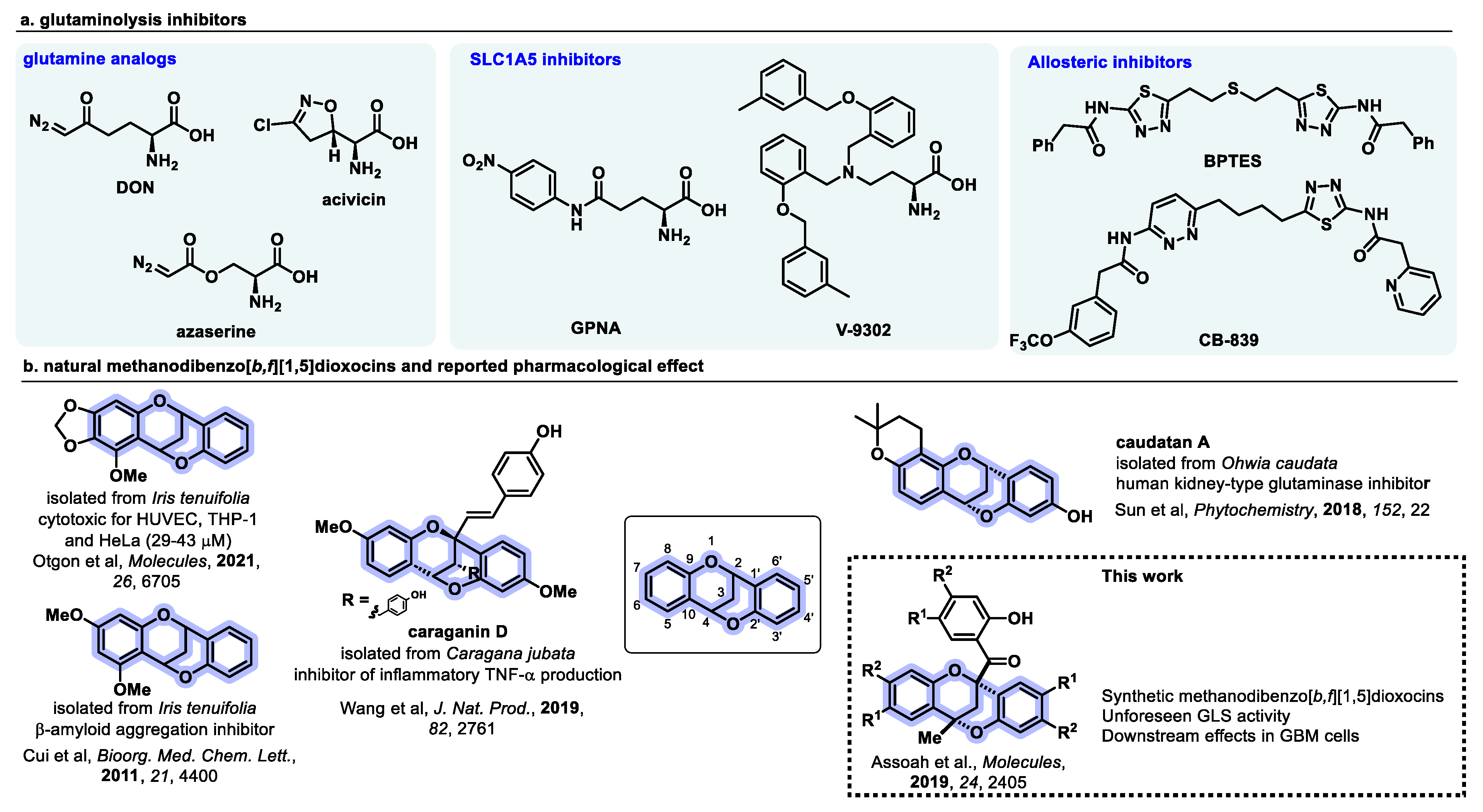 Cancers 15 01010 sch001 Cancers 15 01010 sch001