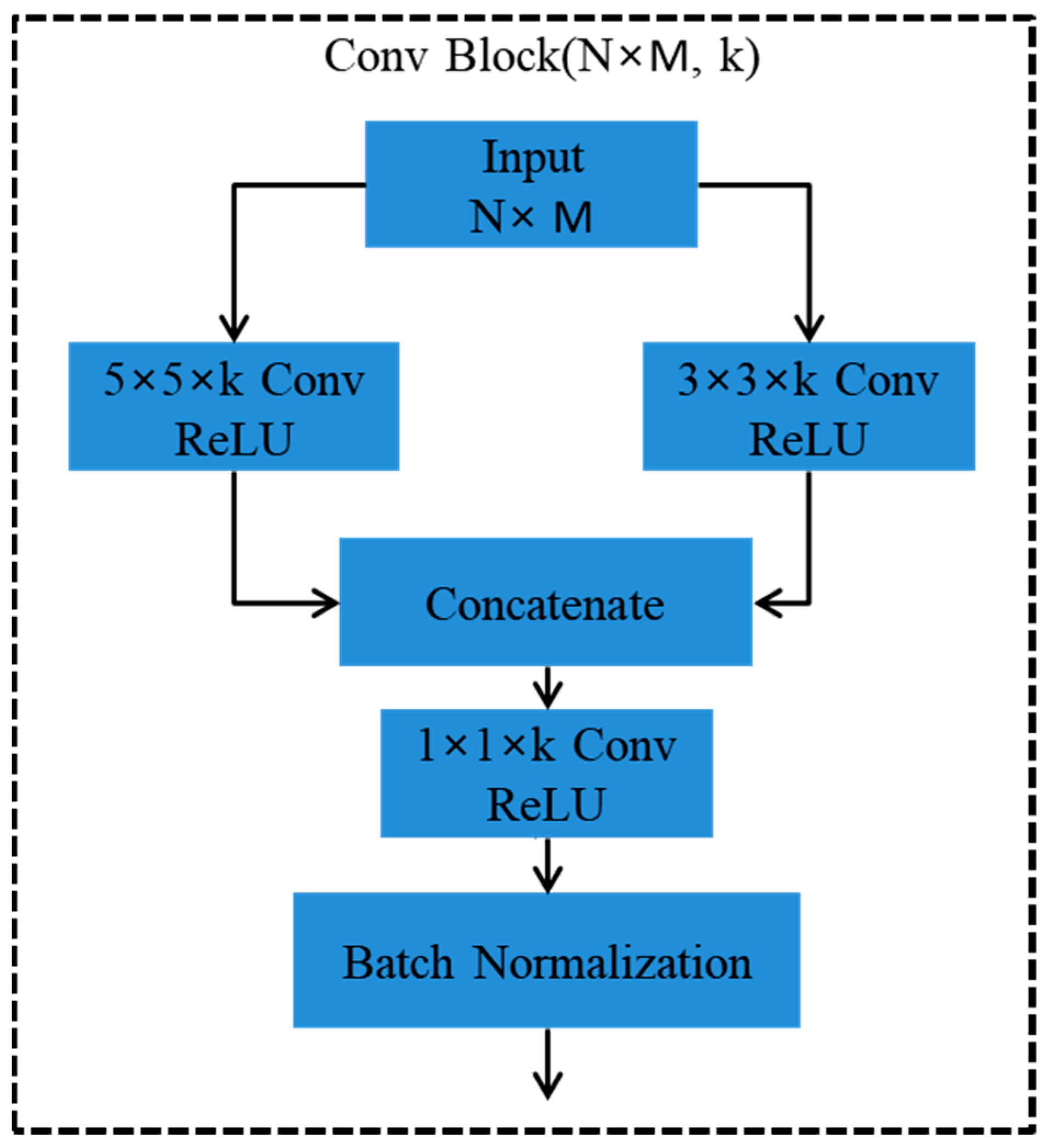 Cancers 15 01013 g002