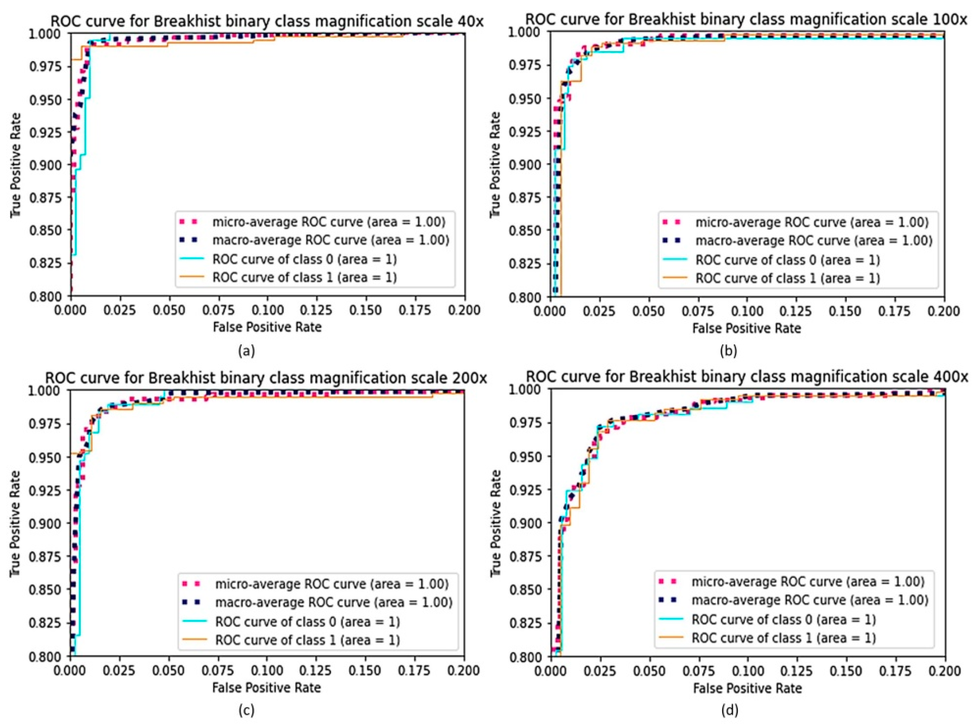Cancers 15 01013 g007
