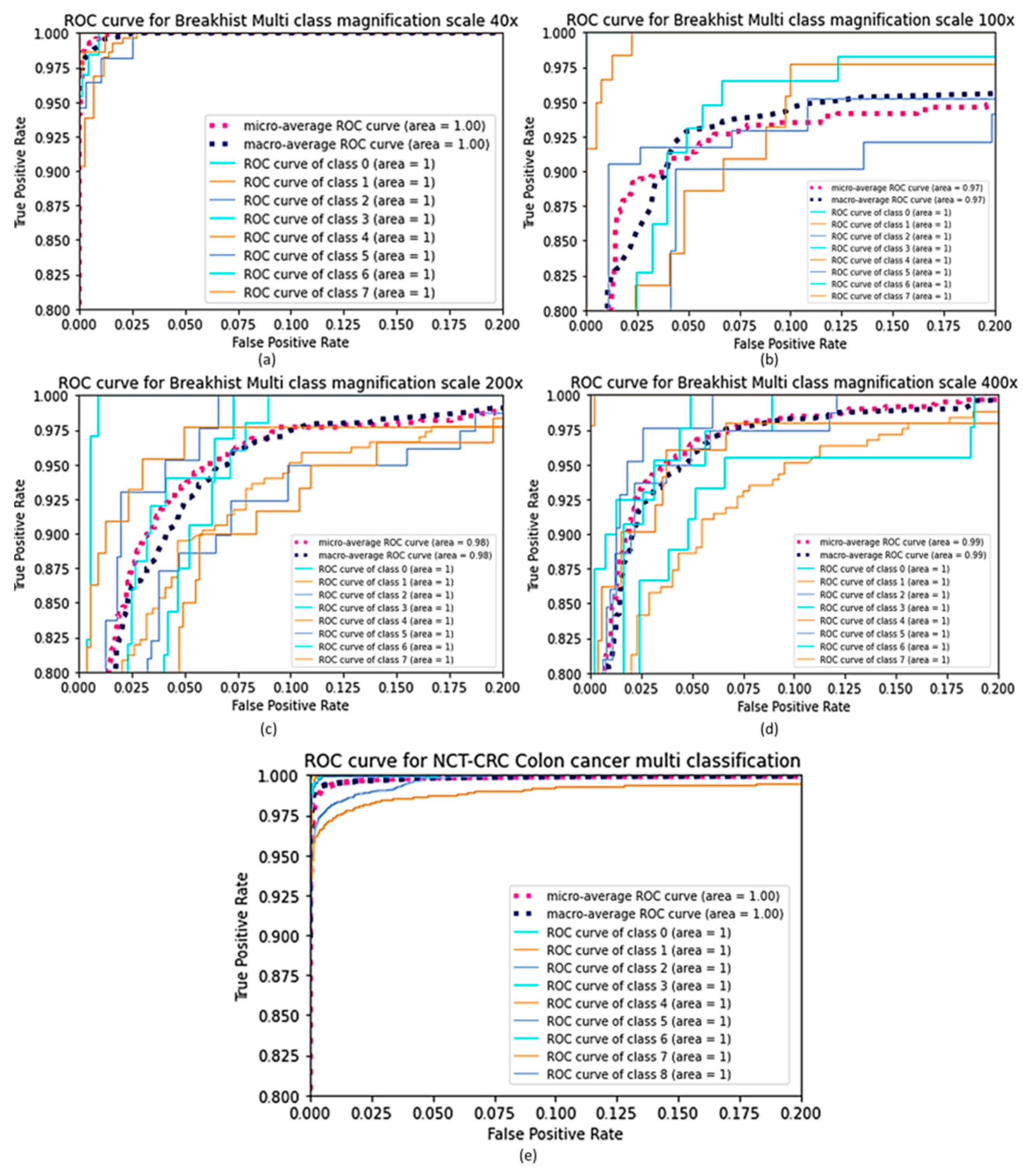 Cancers 15 01013 g008