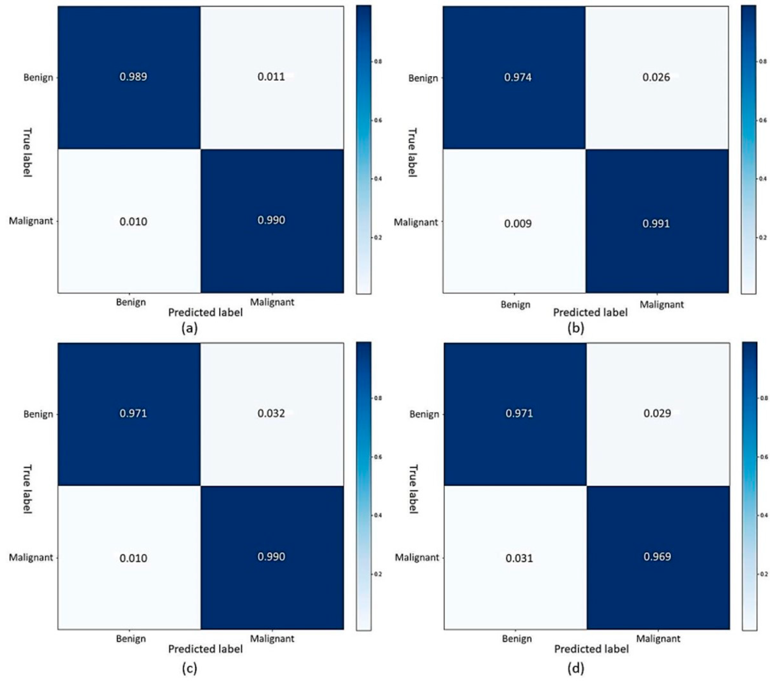 Cancers 15 01013 g009