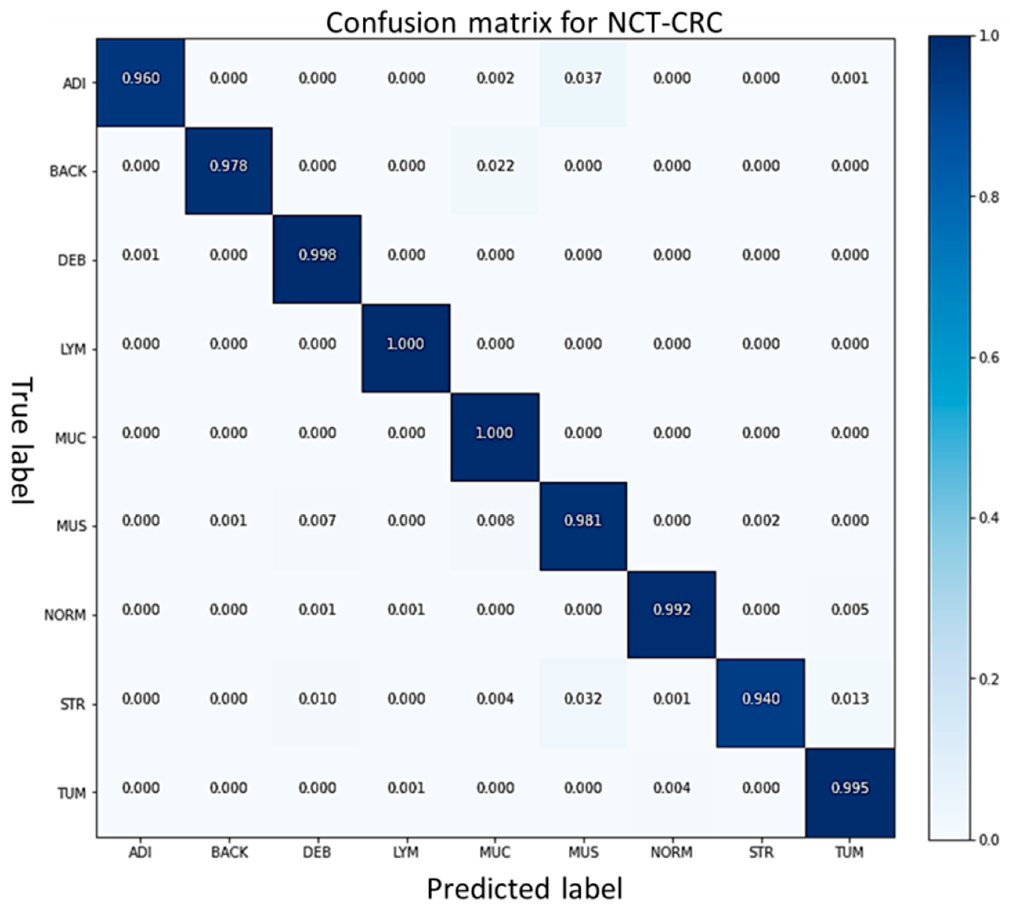 Cancers 15 01013 g010