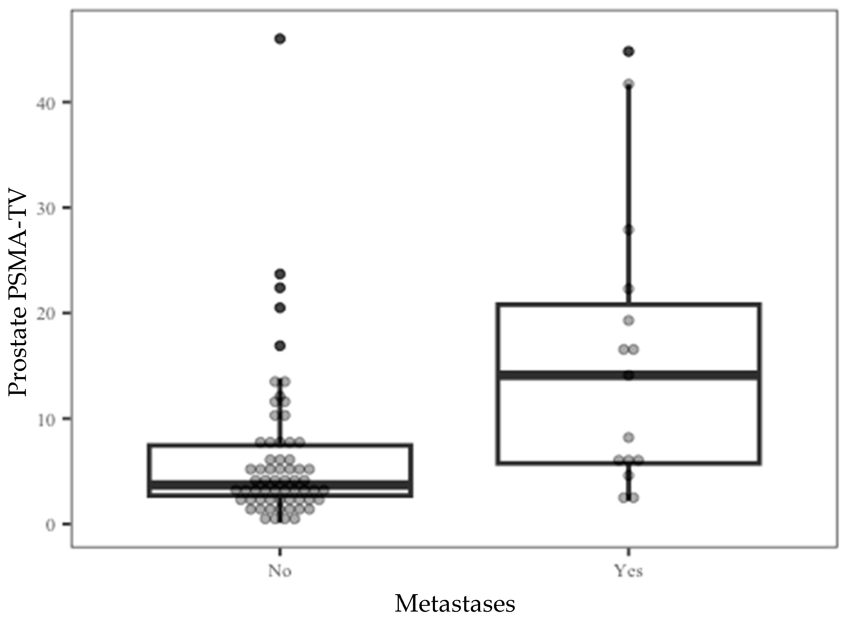 Cancers 15 01020 g001